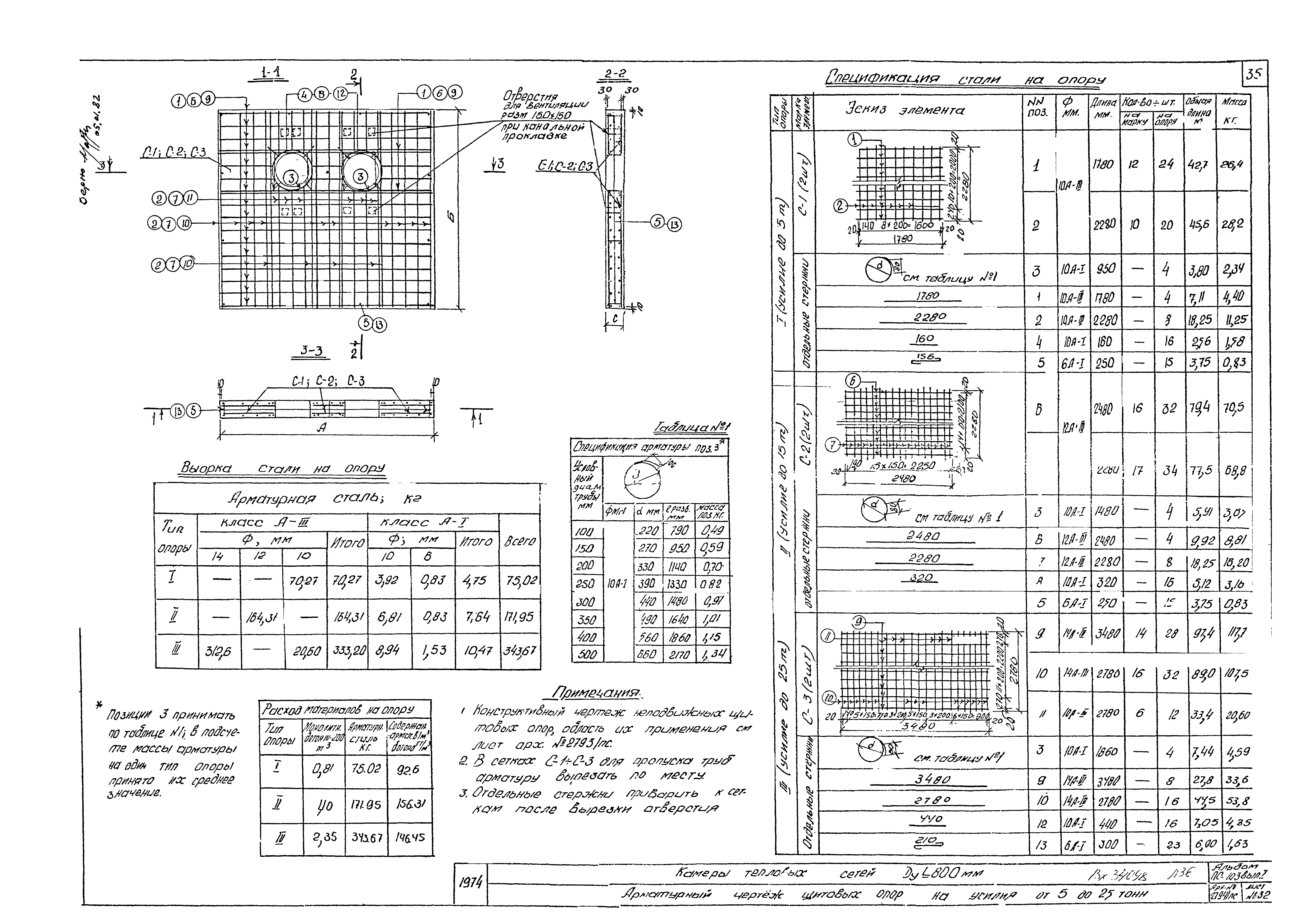 Альбом ПС-103