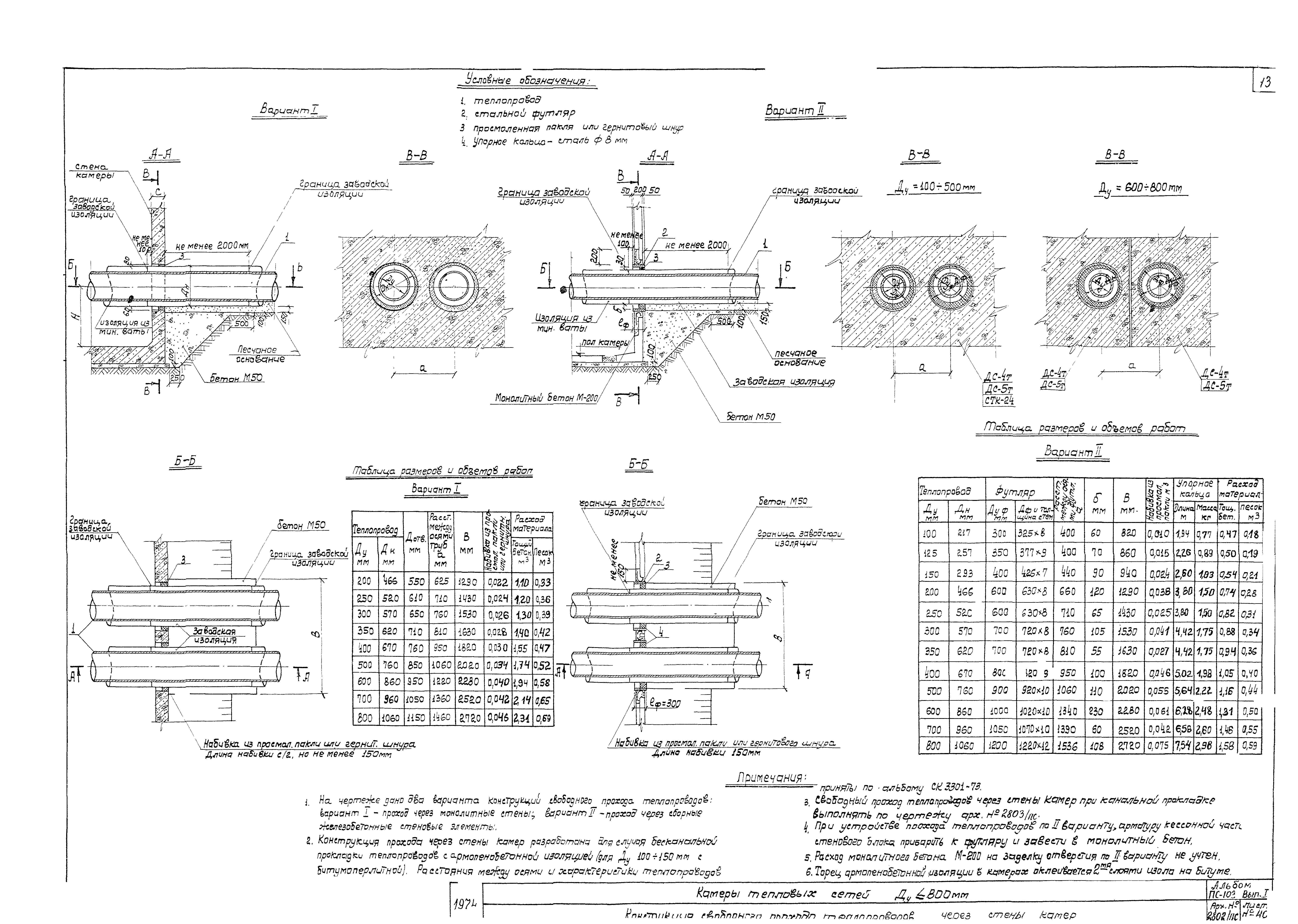 Альбом ПС-103