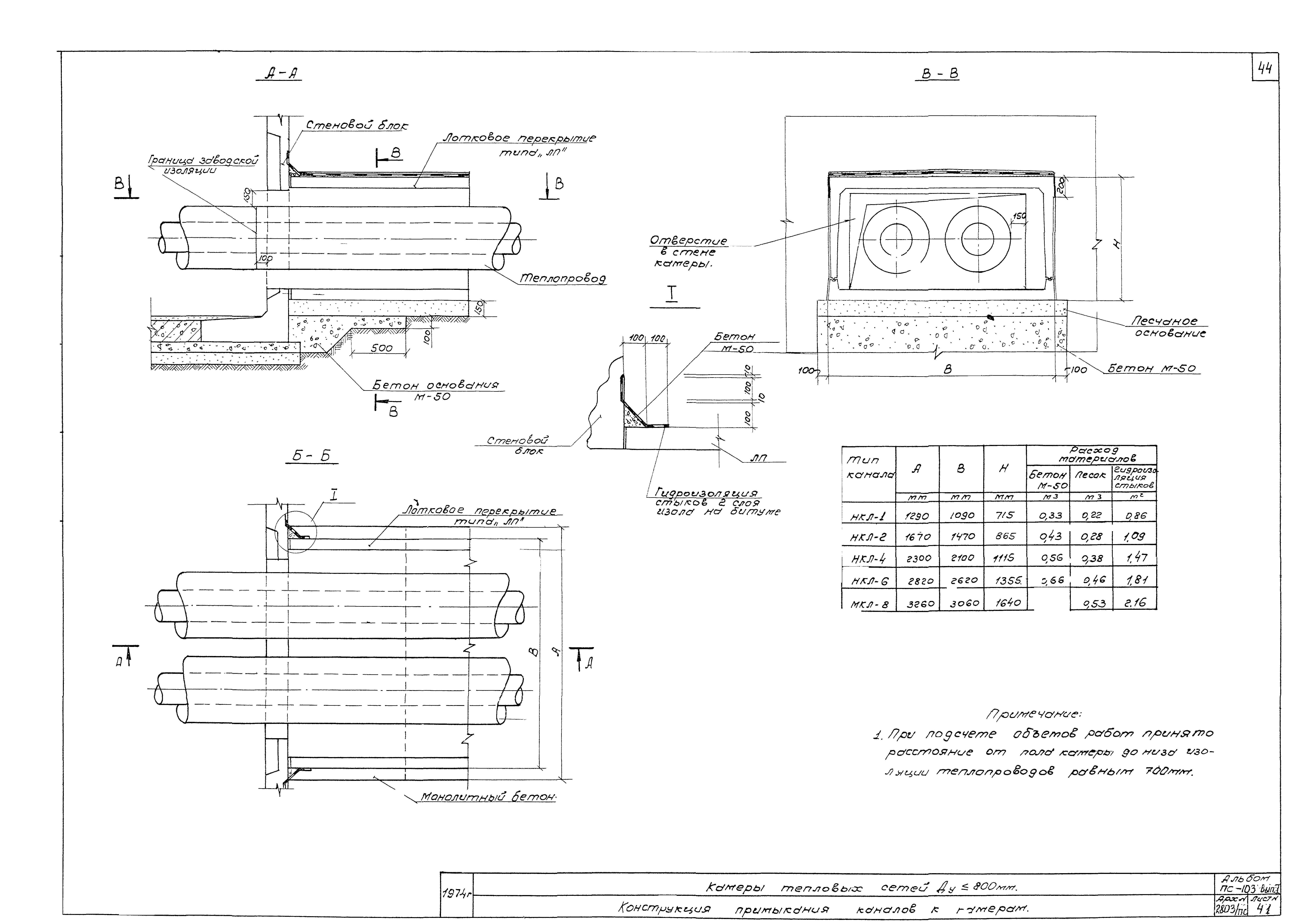 Альбом ПС-103