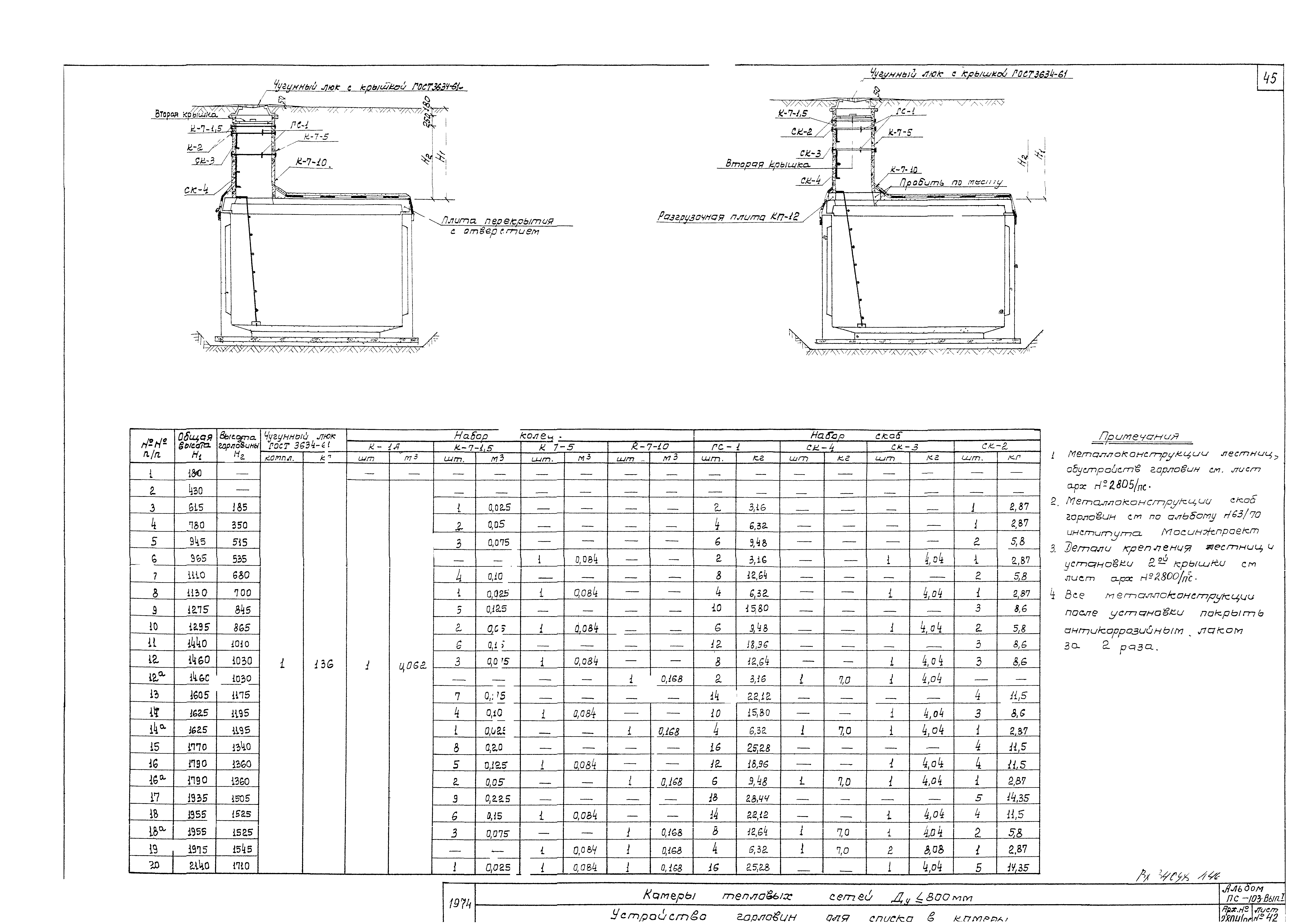 Альбом ПС-103