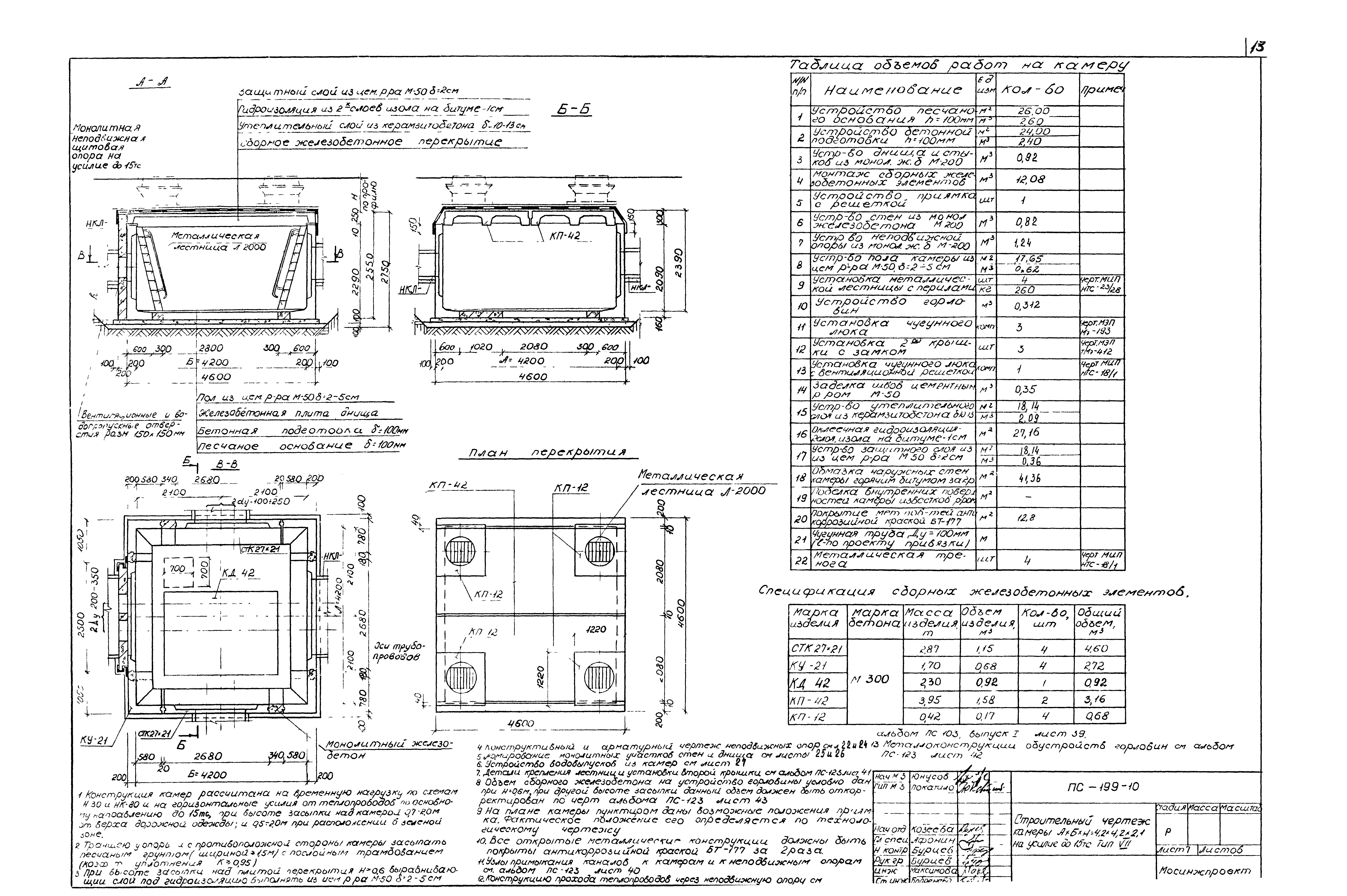 Альбом ПС-199