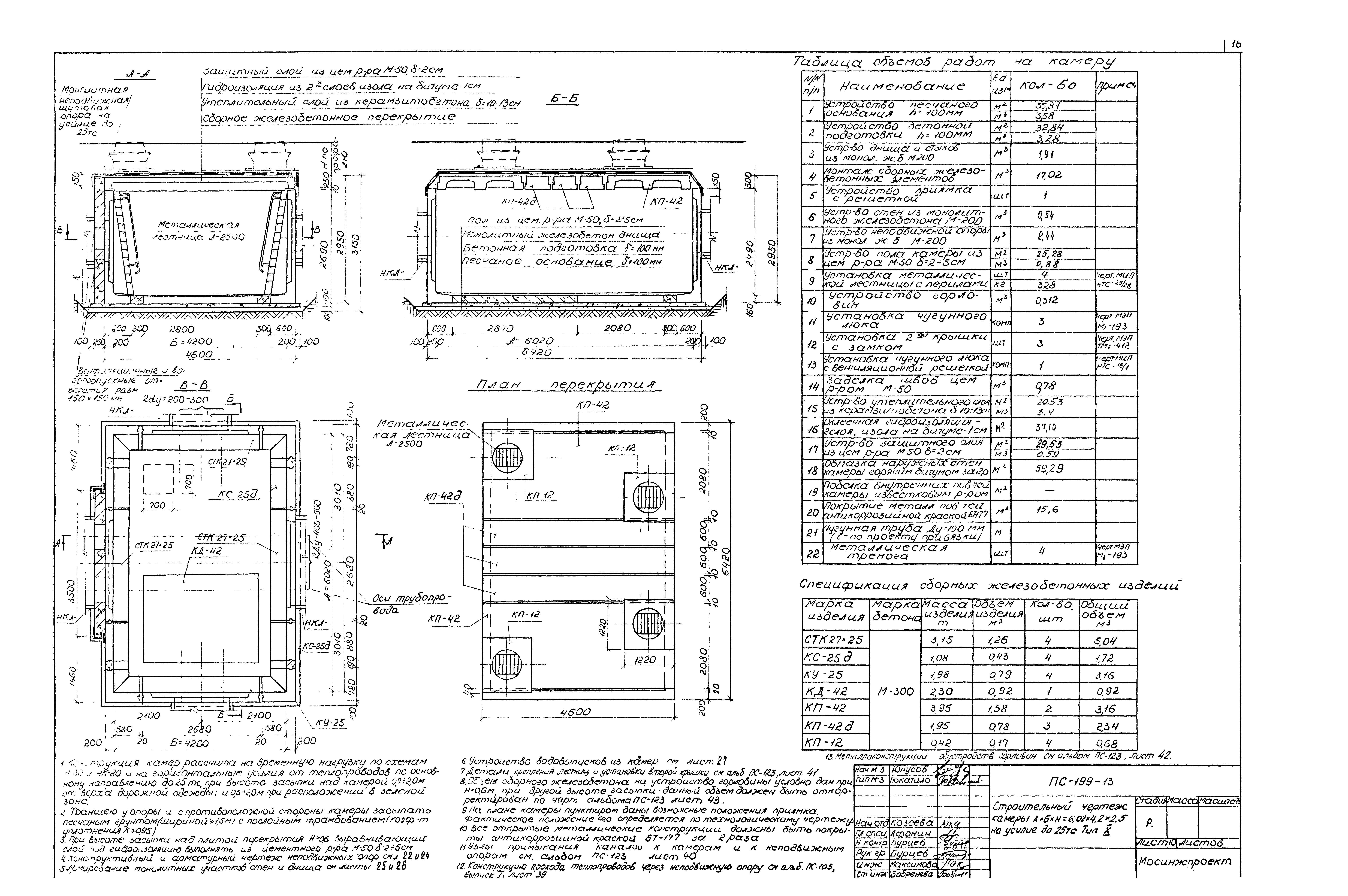 Альбом ПС-199