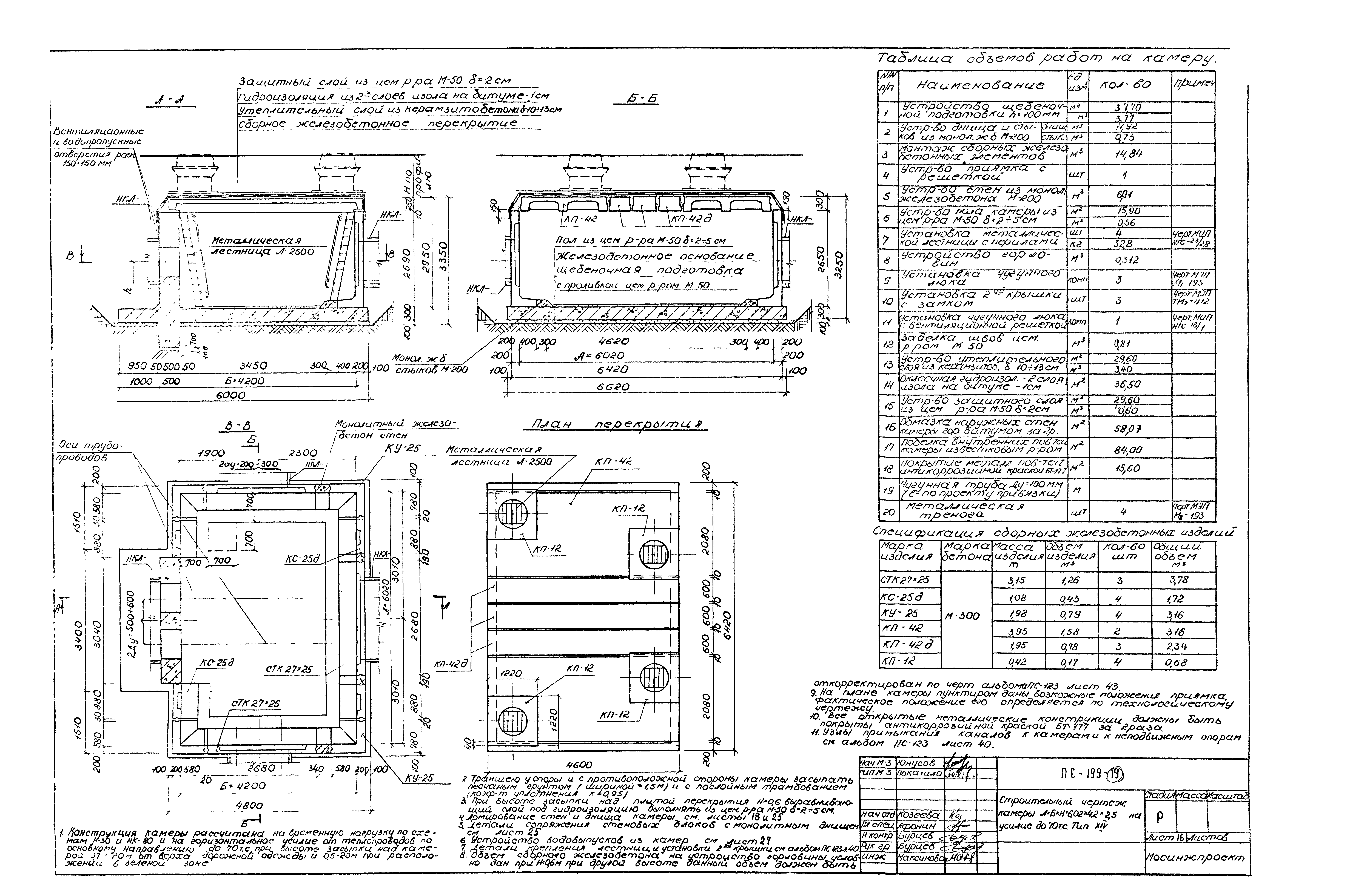 Альбом ПС-199