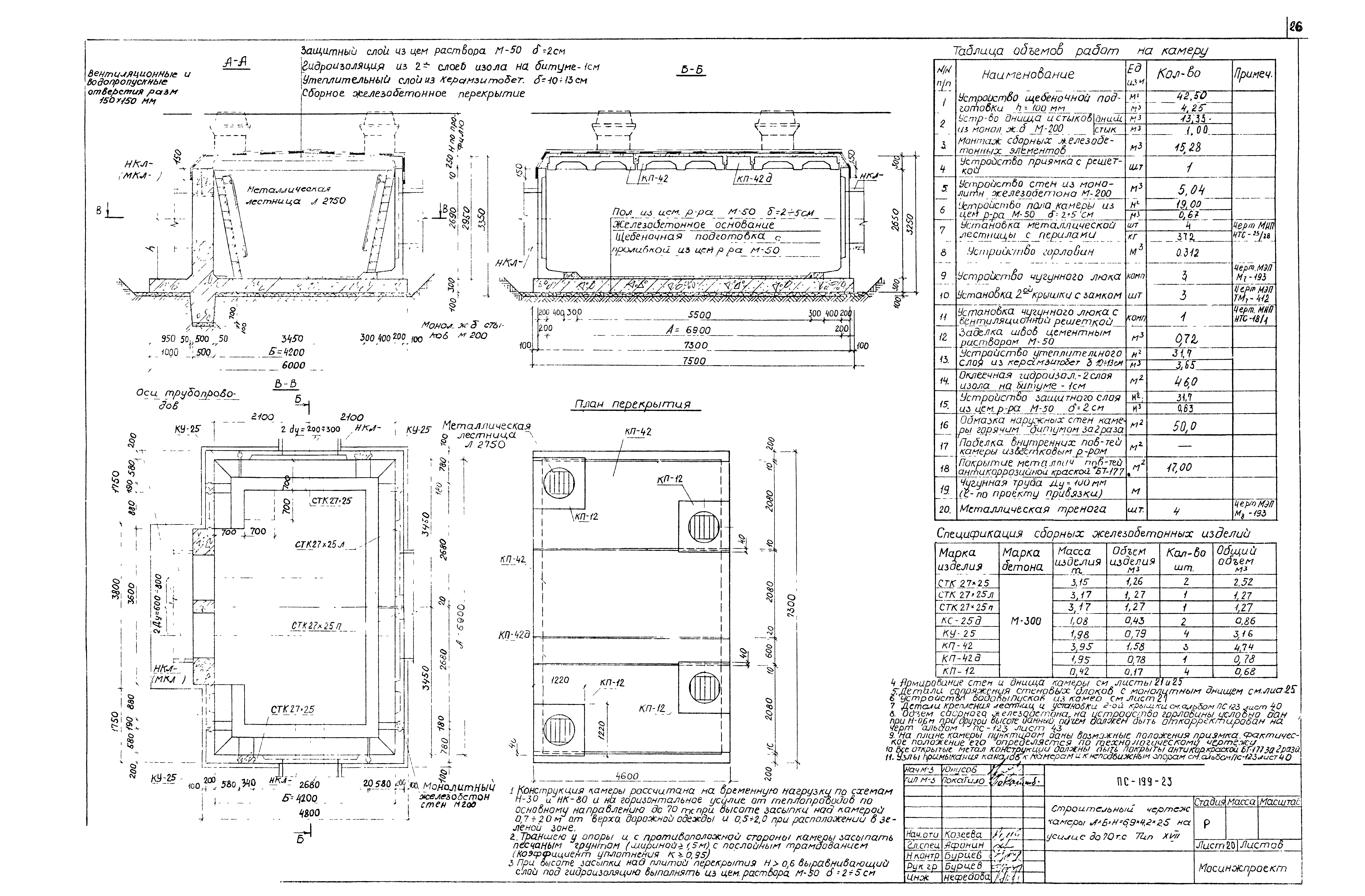 Альбом ПС-199