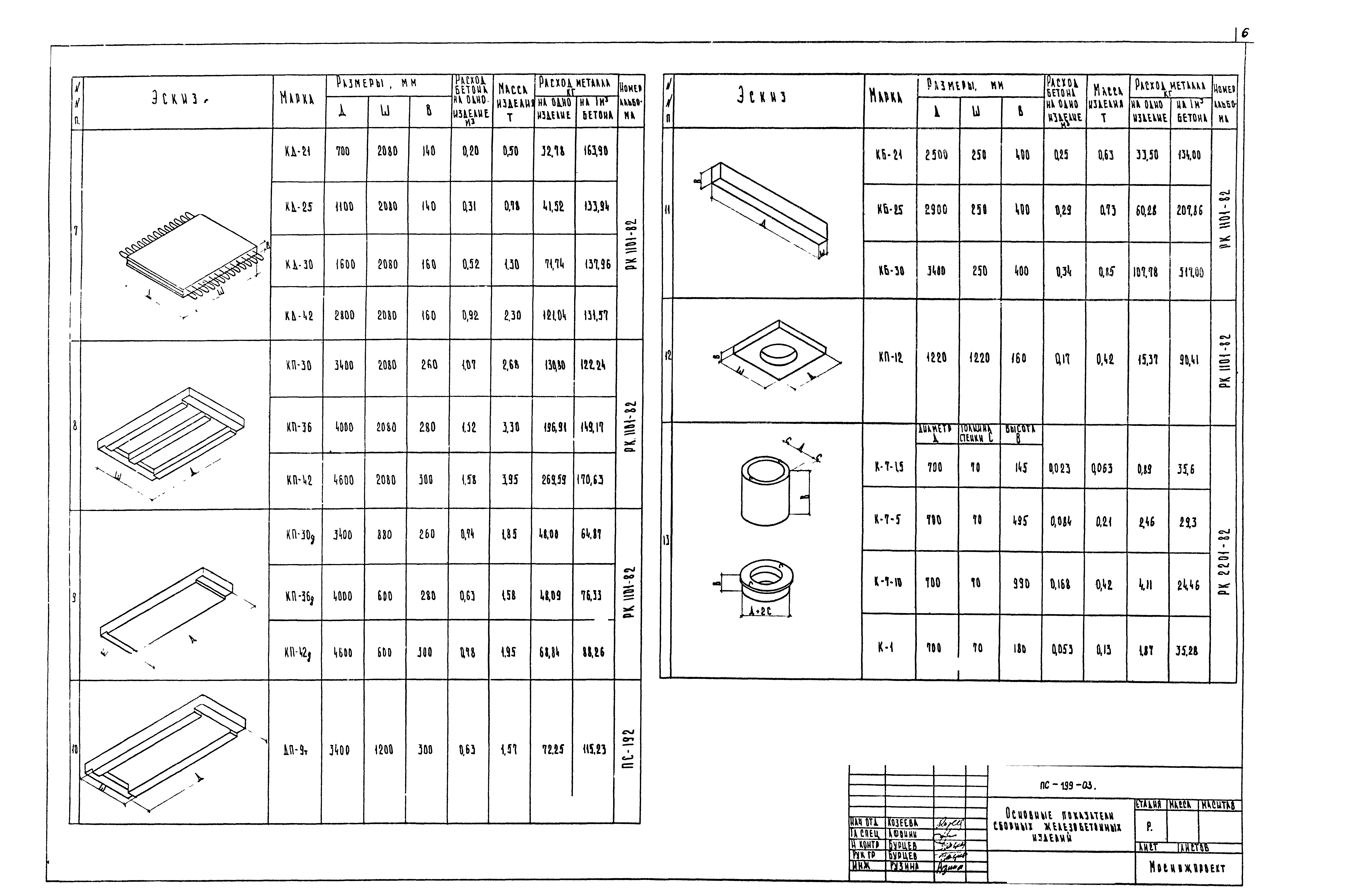 Альбом ПС-199