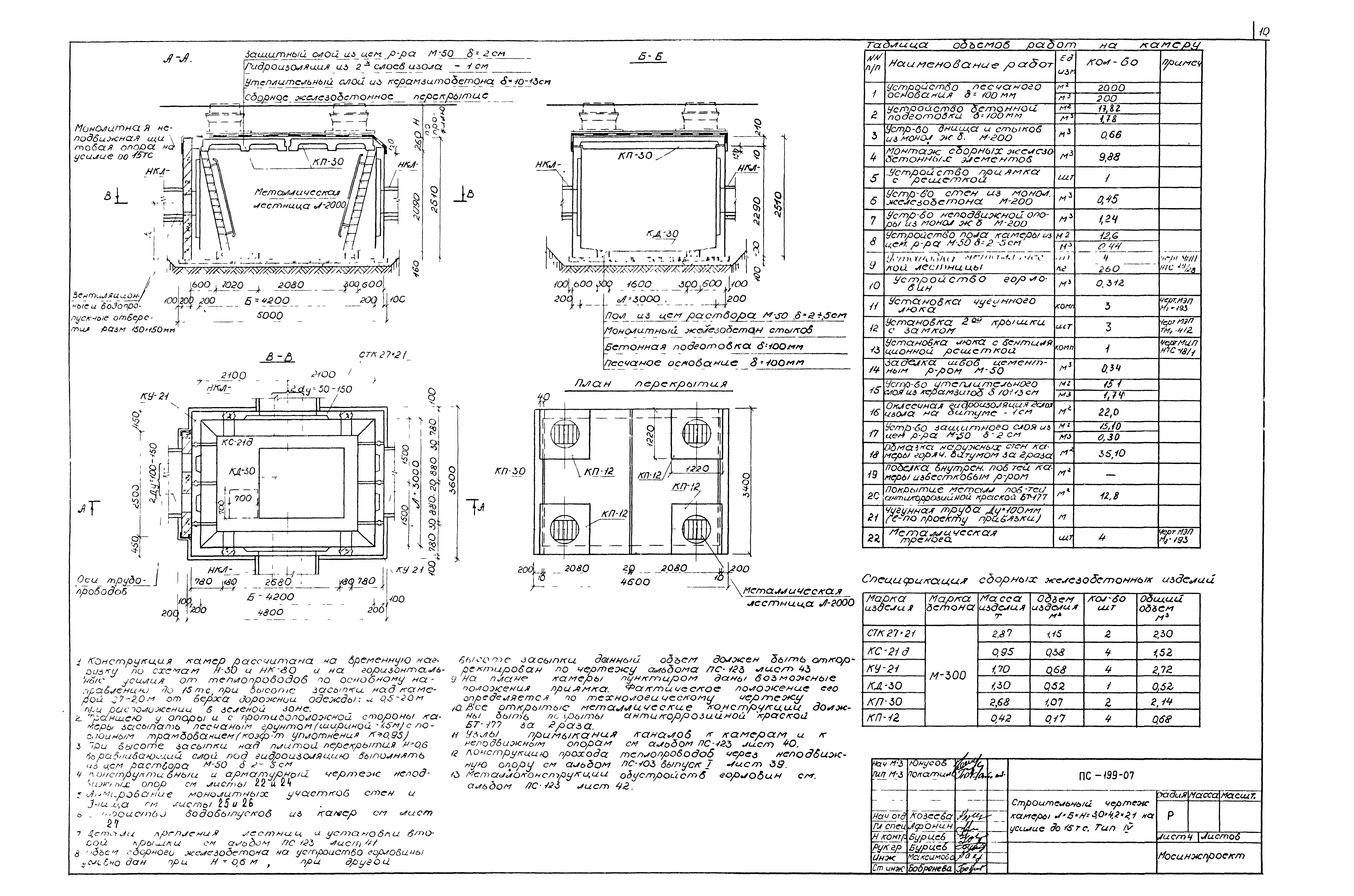 Альбом ПС-199