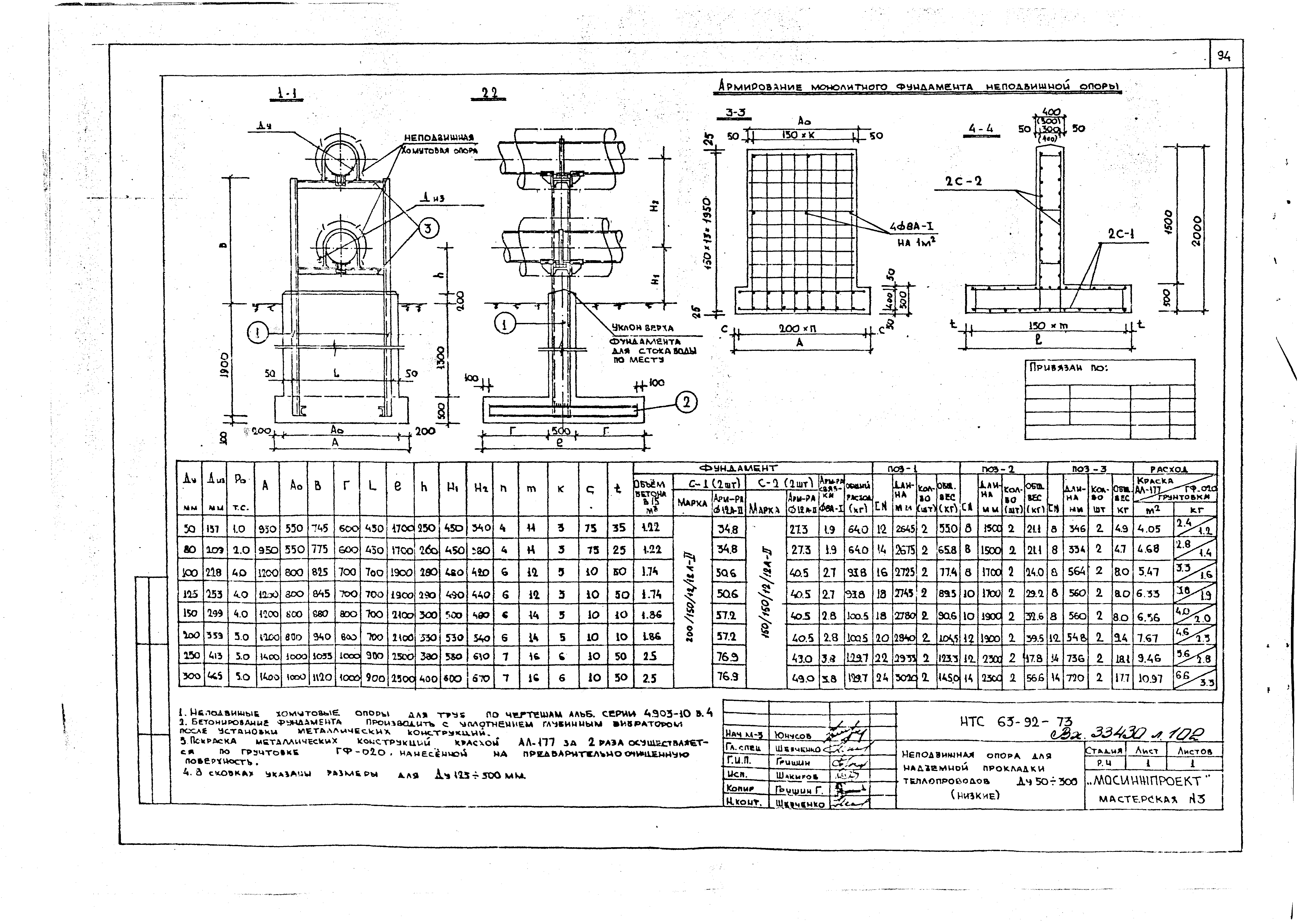 НТС 63-92