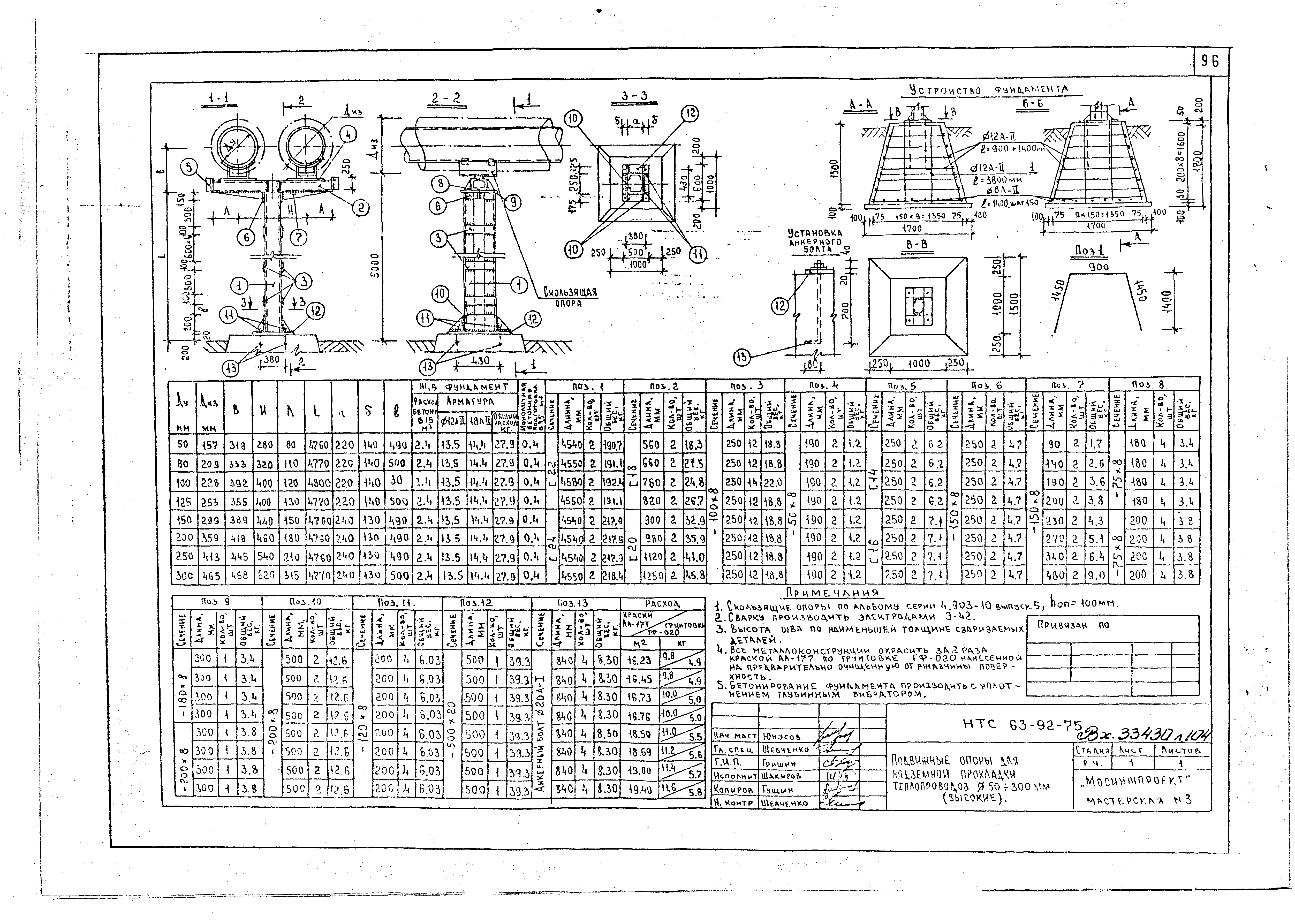 НТС 63-92