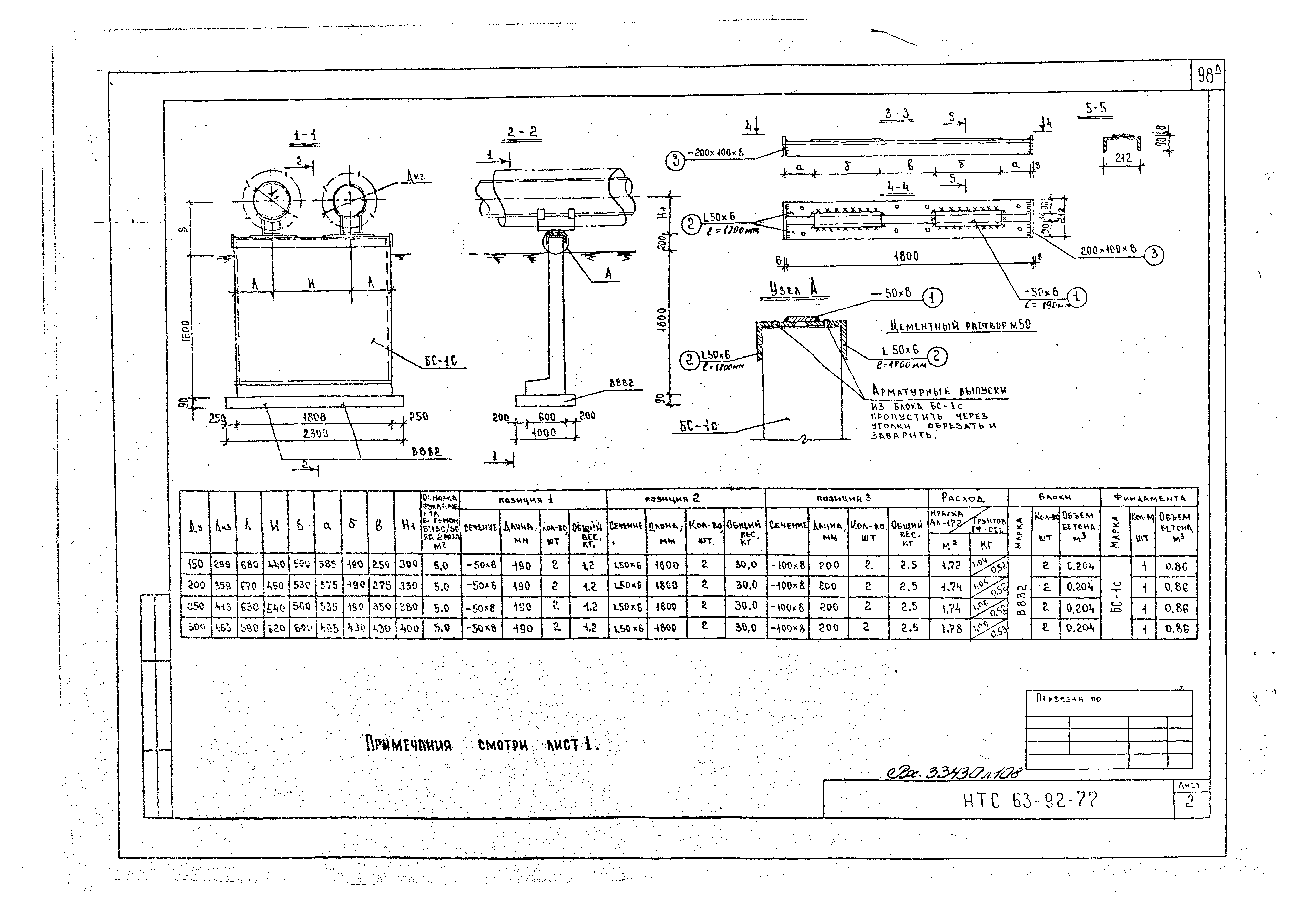 НТС 63-92