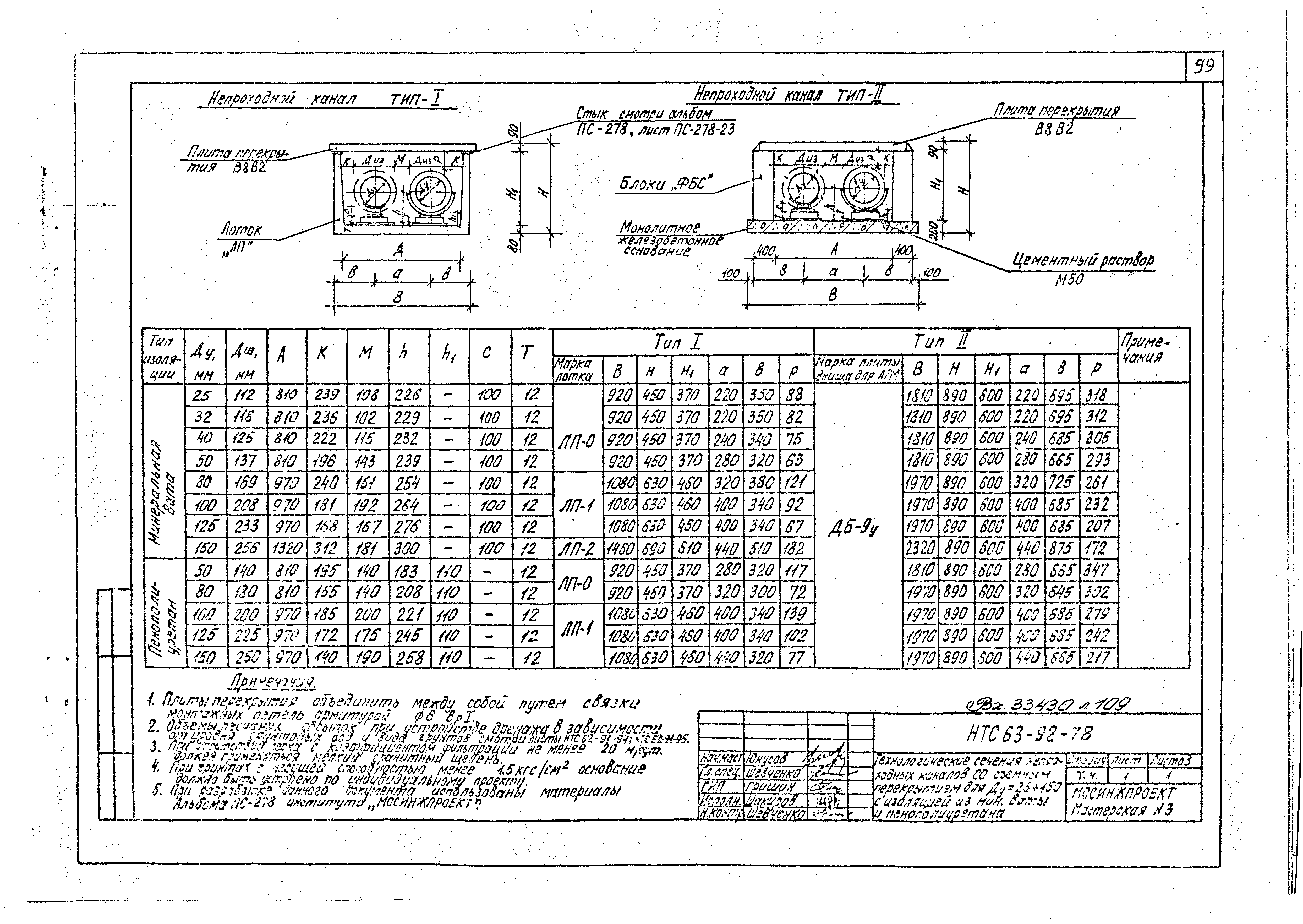 НТС 63-92