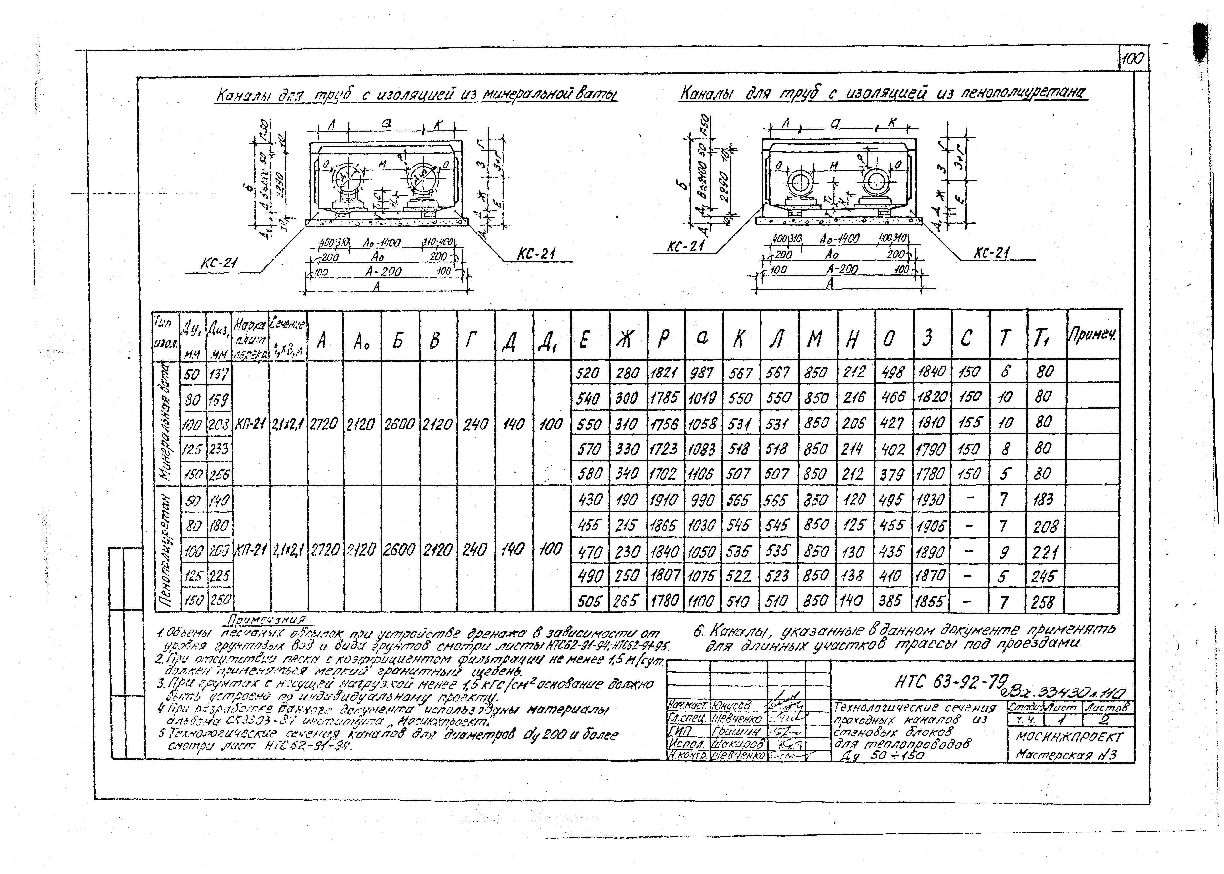 НТС 63-92