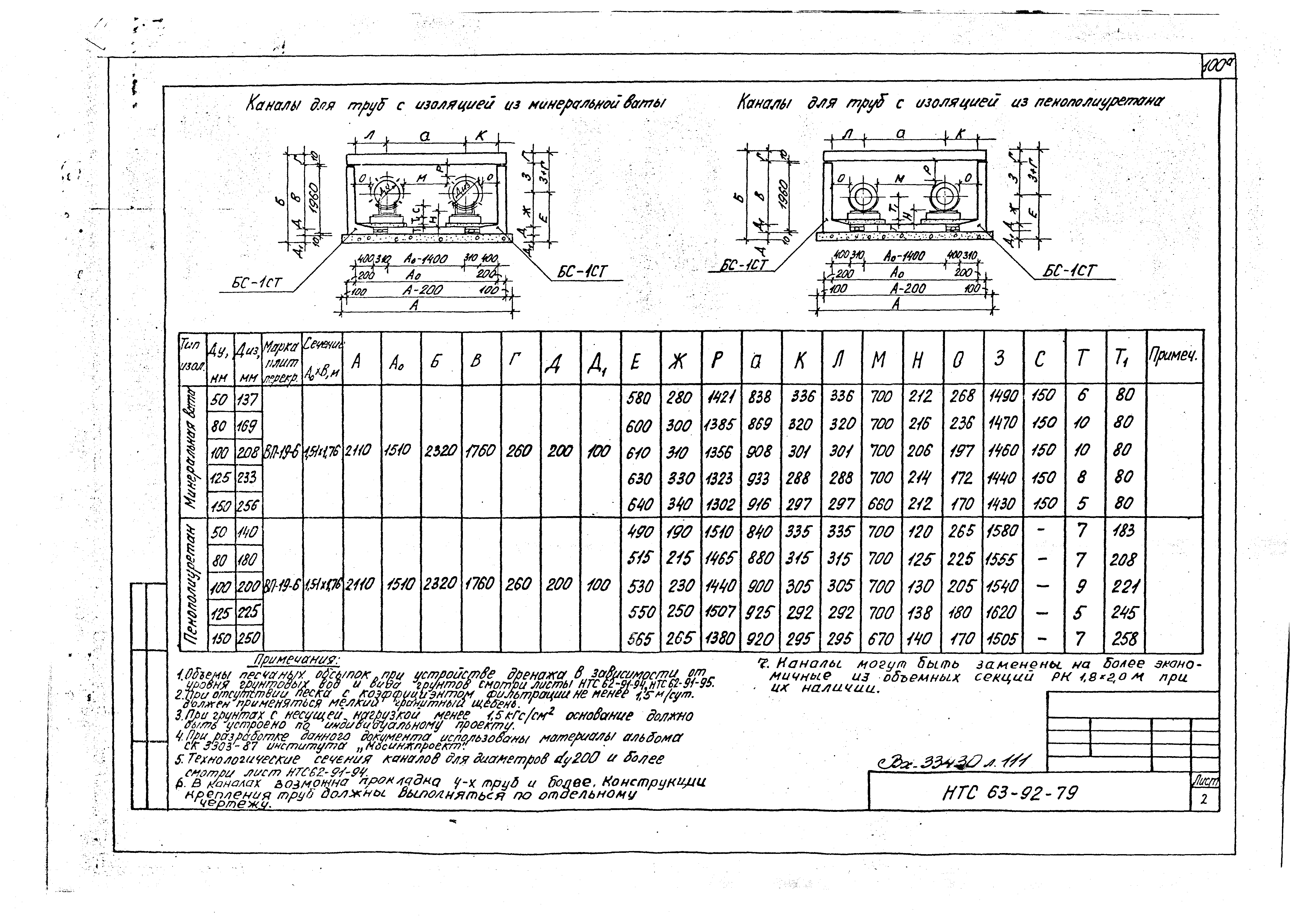 НТС 63-92