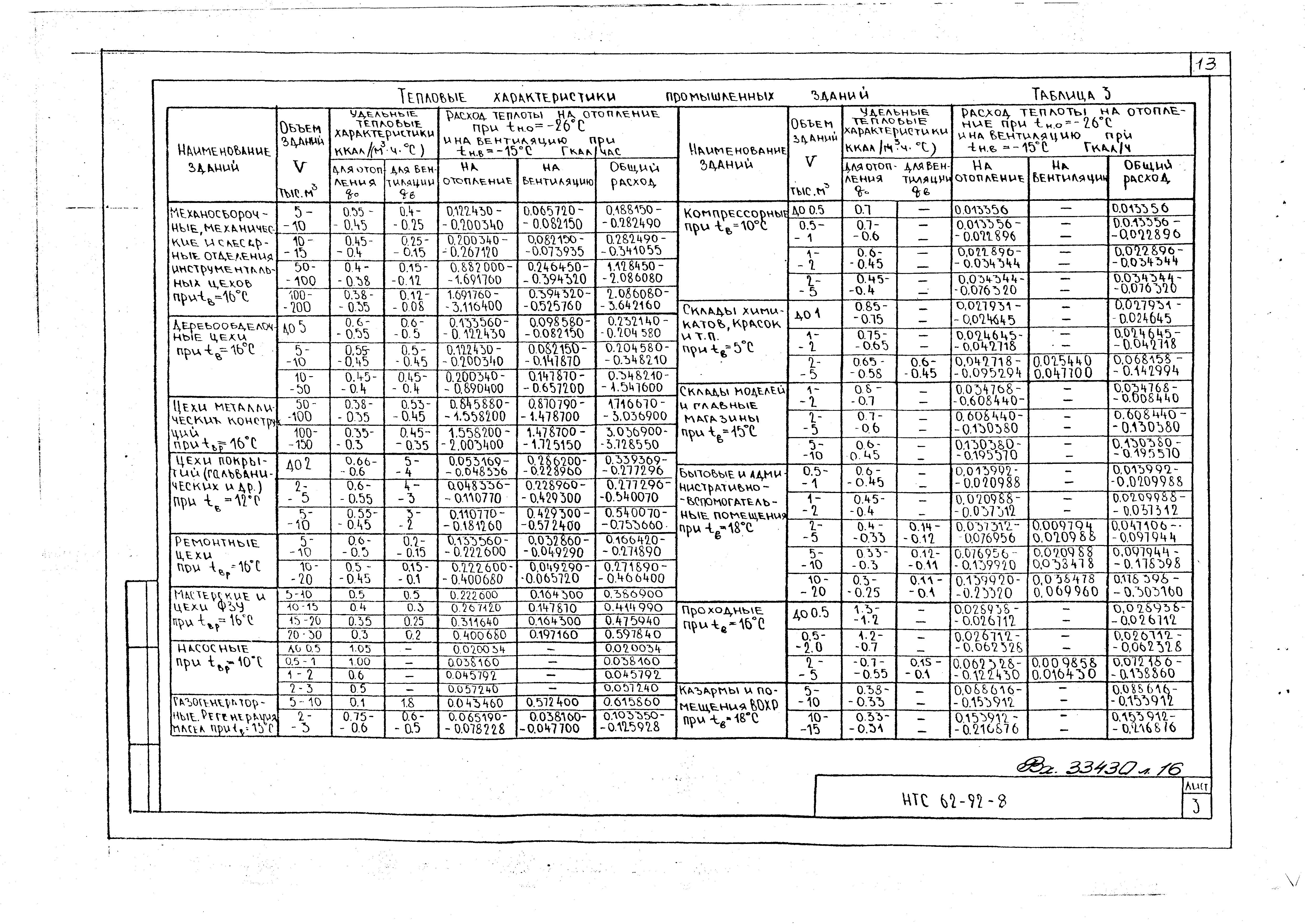 НТС 63-92