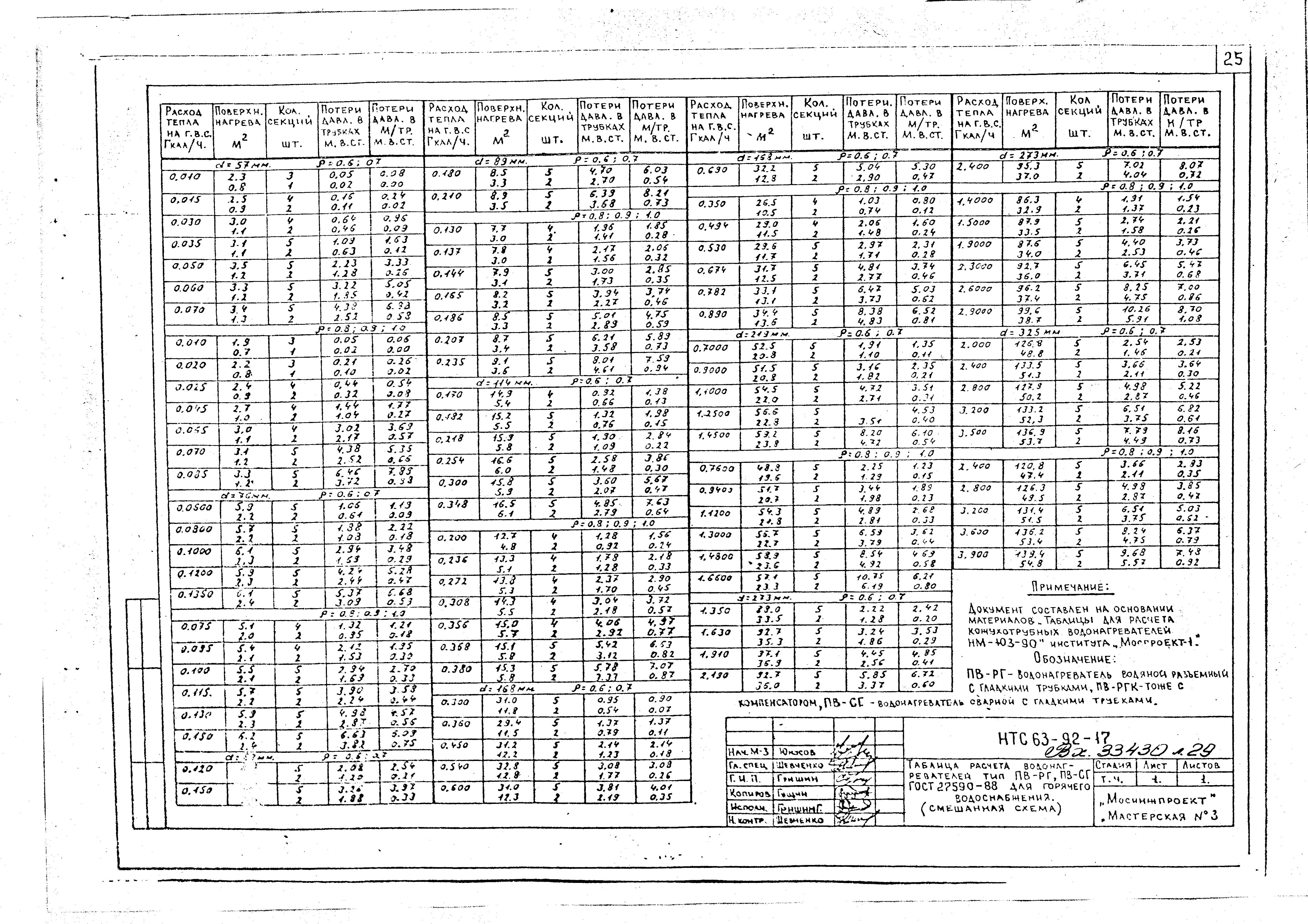 НТС 63-92