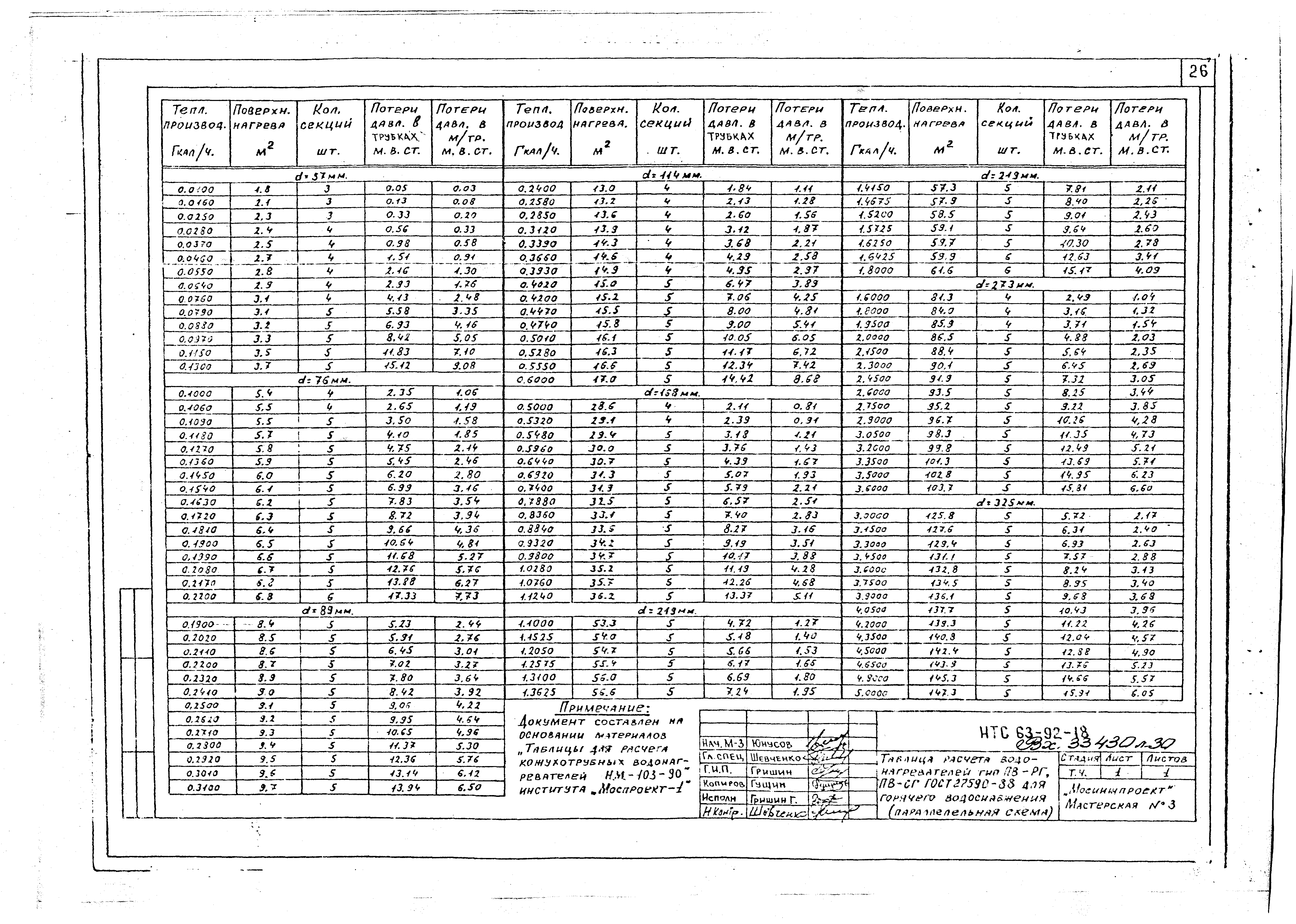 НТС 63-92