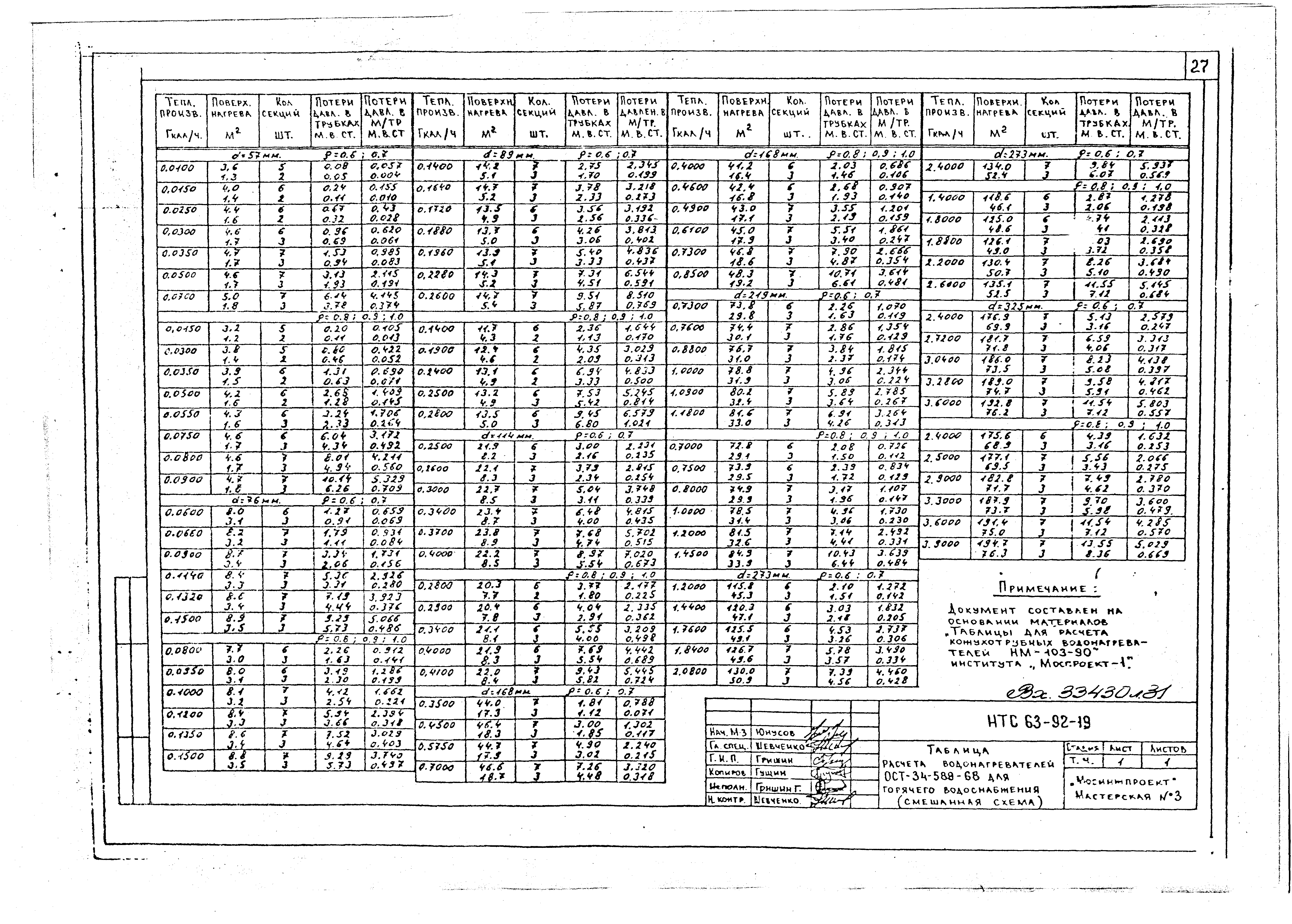 НТС 63-92