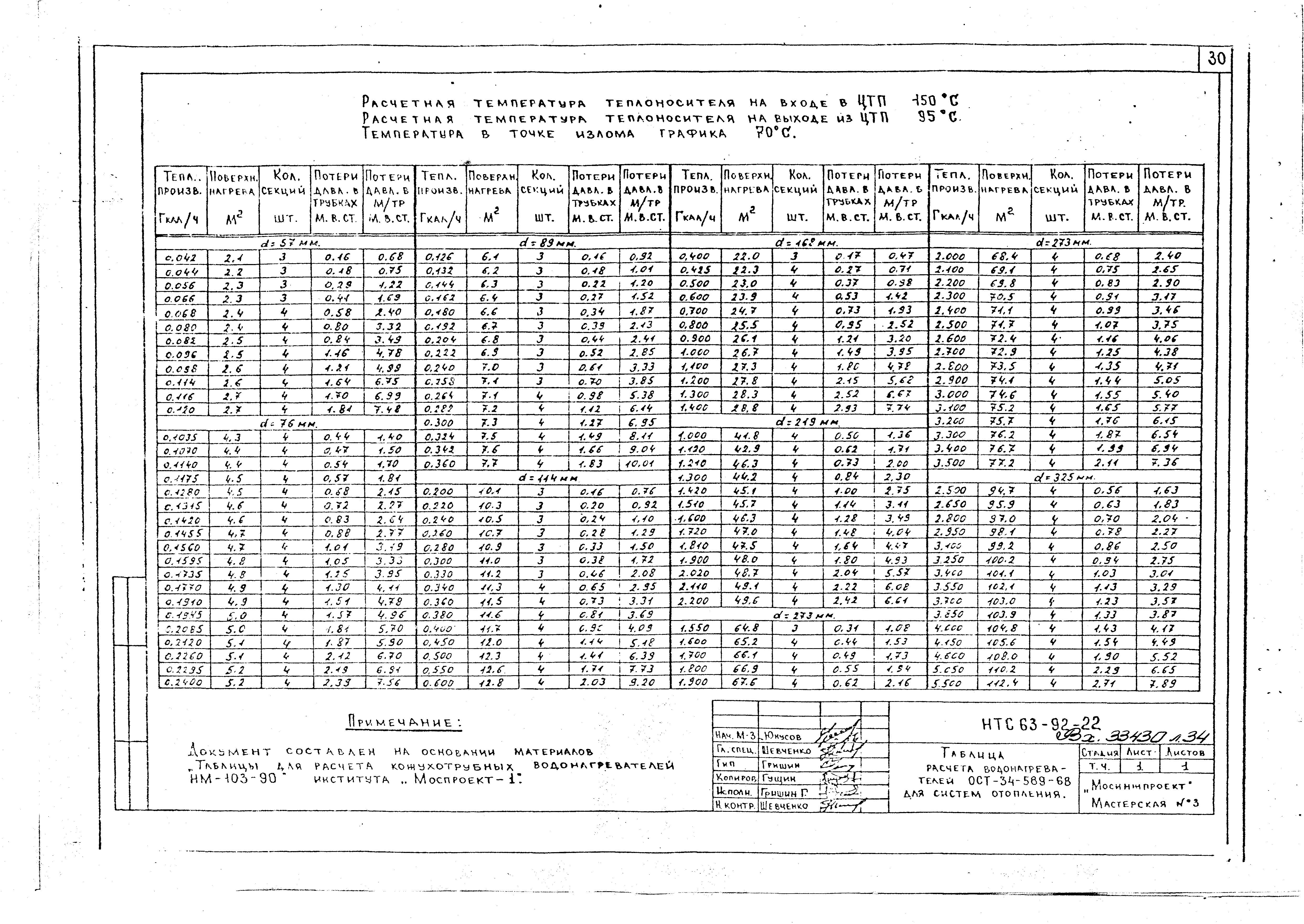 НТС 63-92