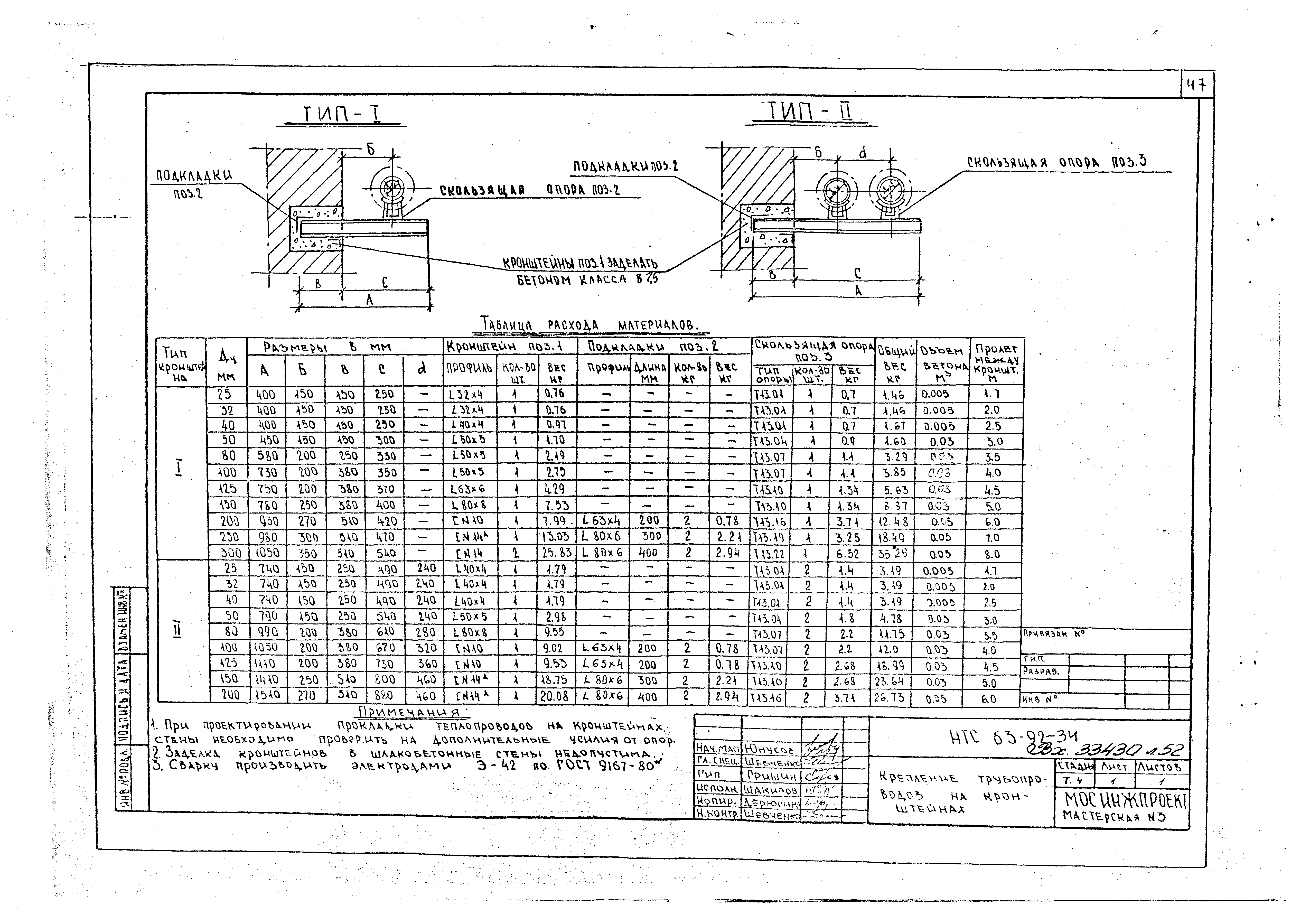 НТС 63-92