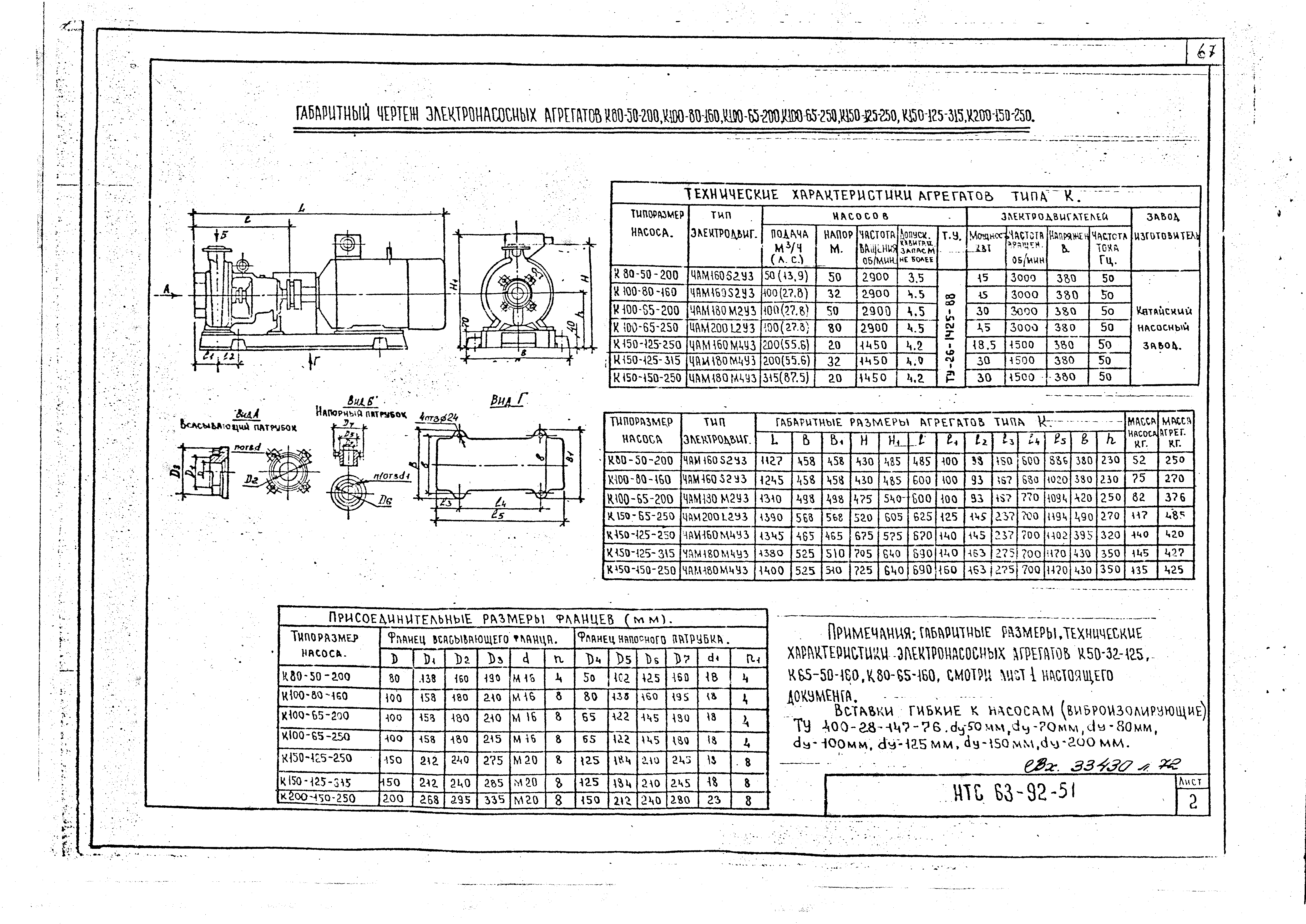 НТС 63-92