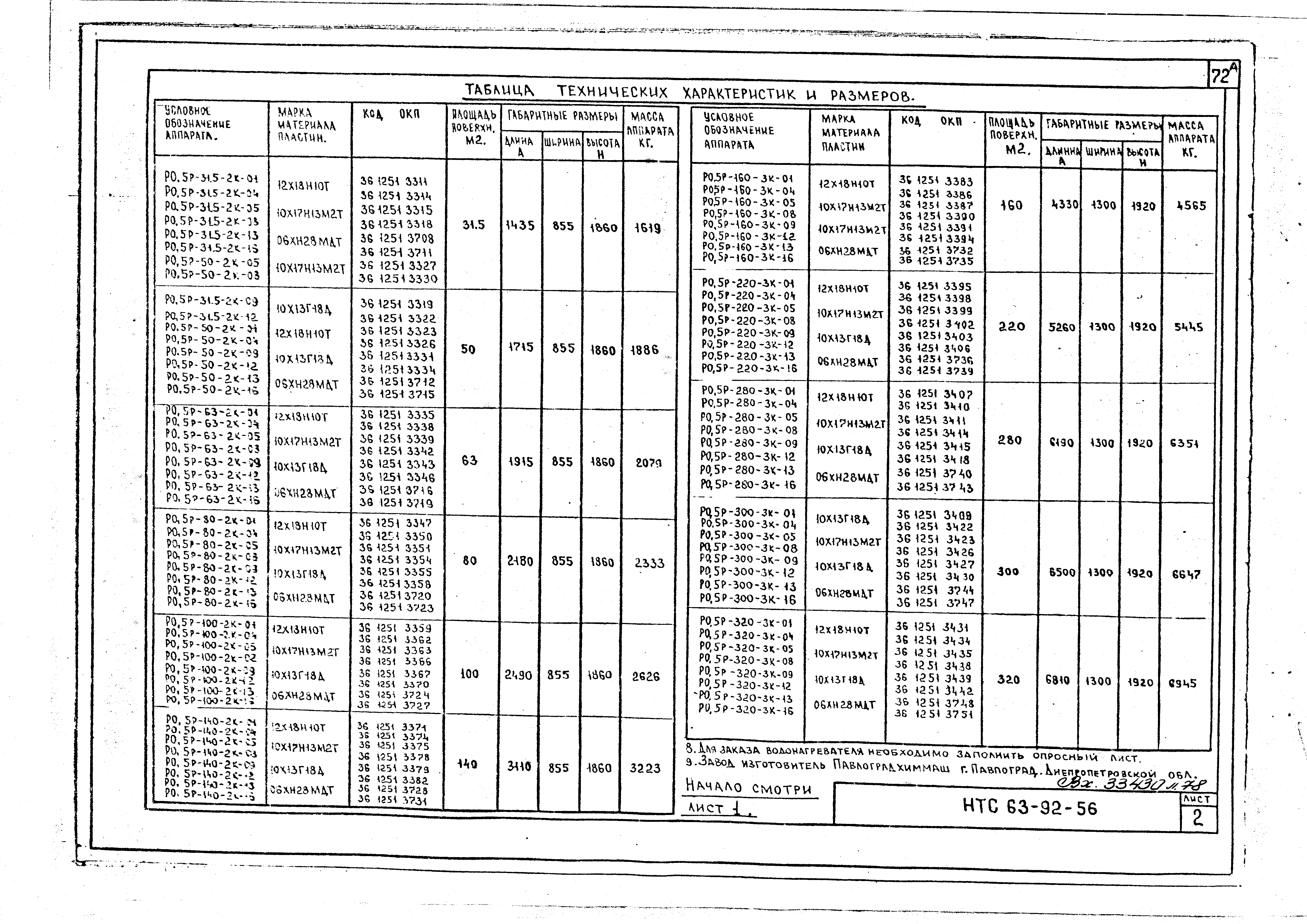 НТС 63-92