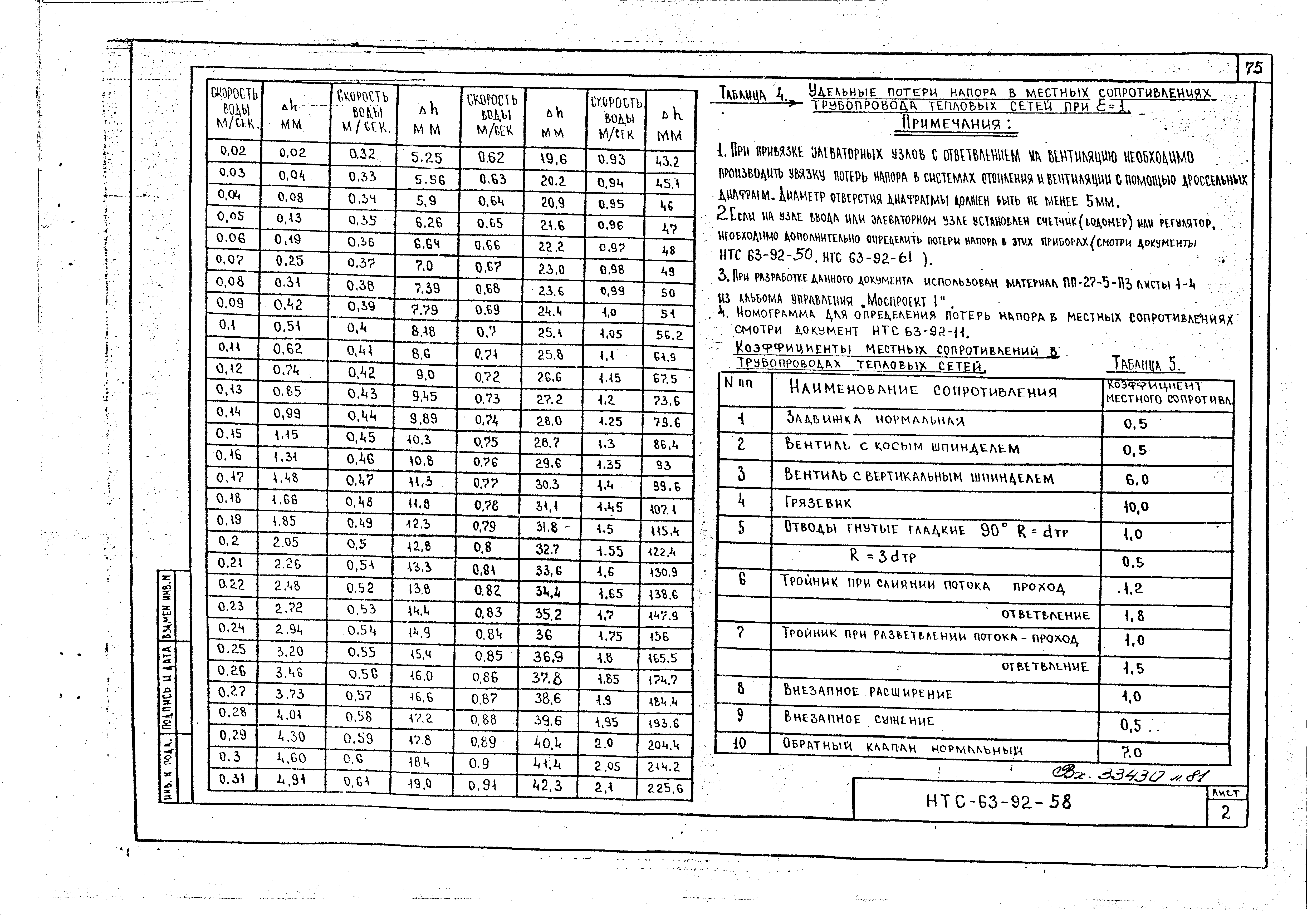 НТС 63-92