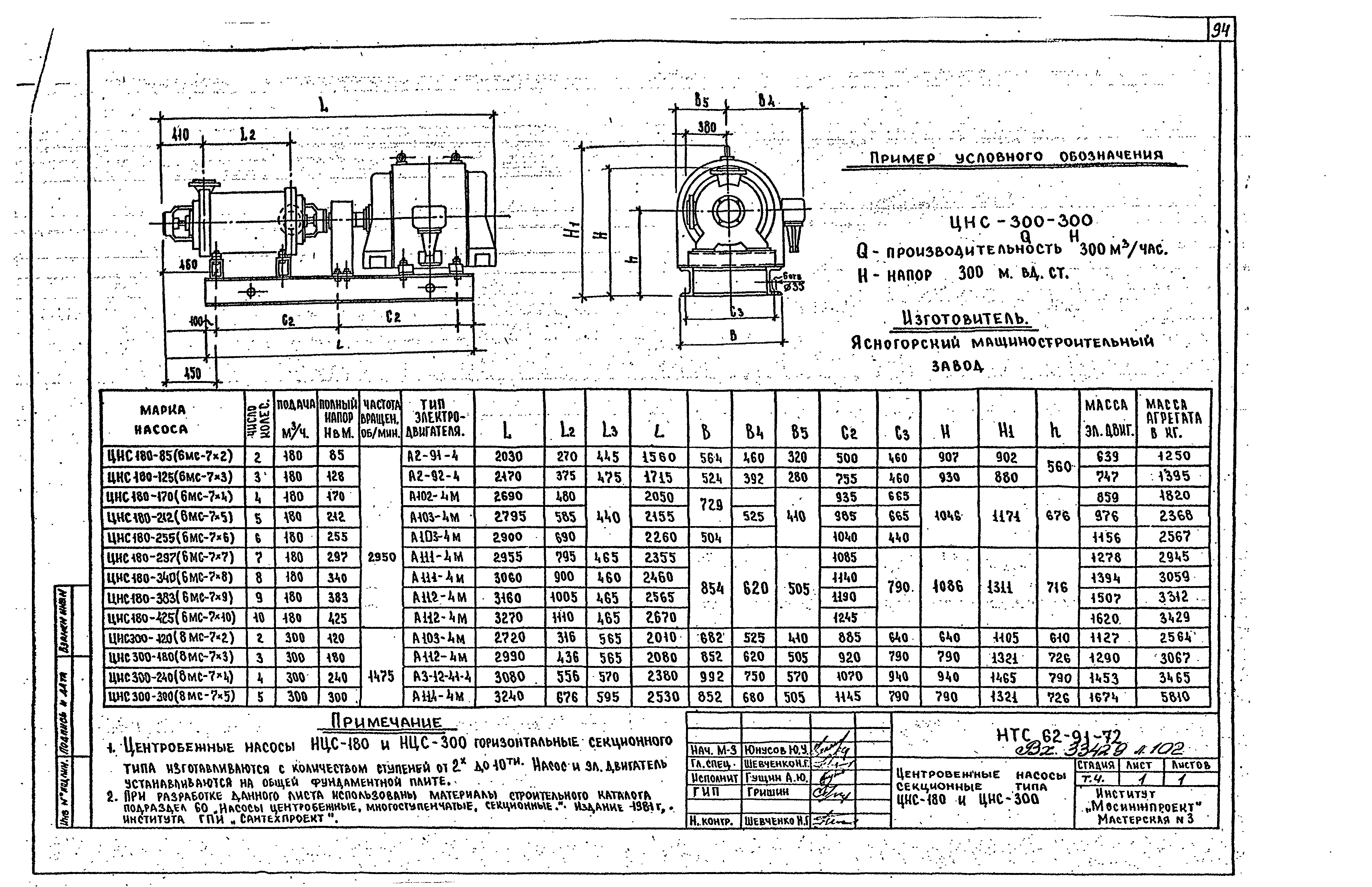 НТС 62-91