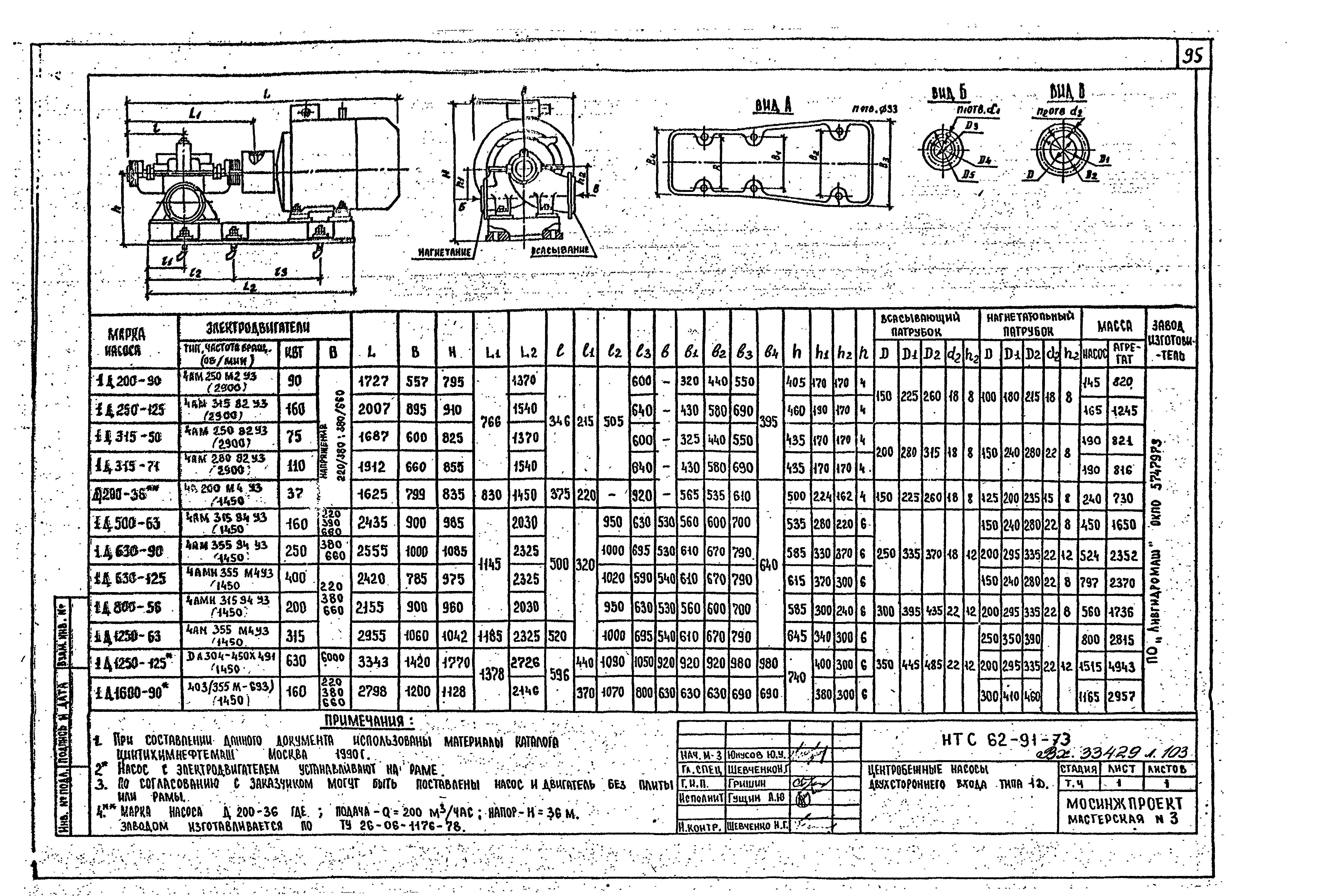 НТС 62-91