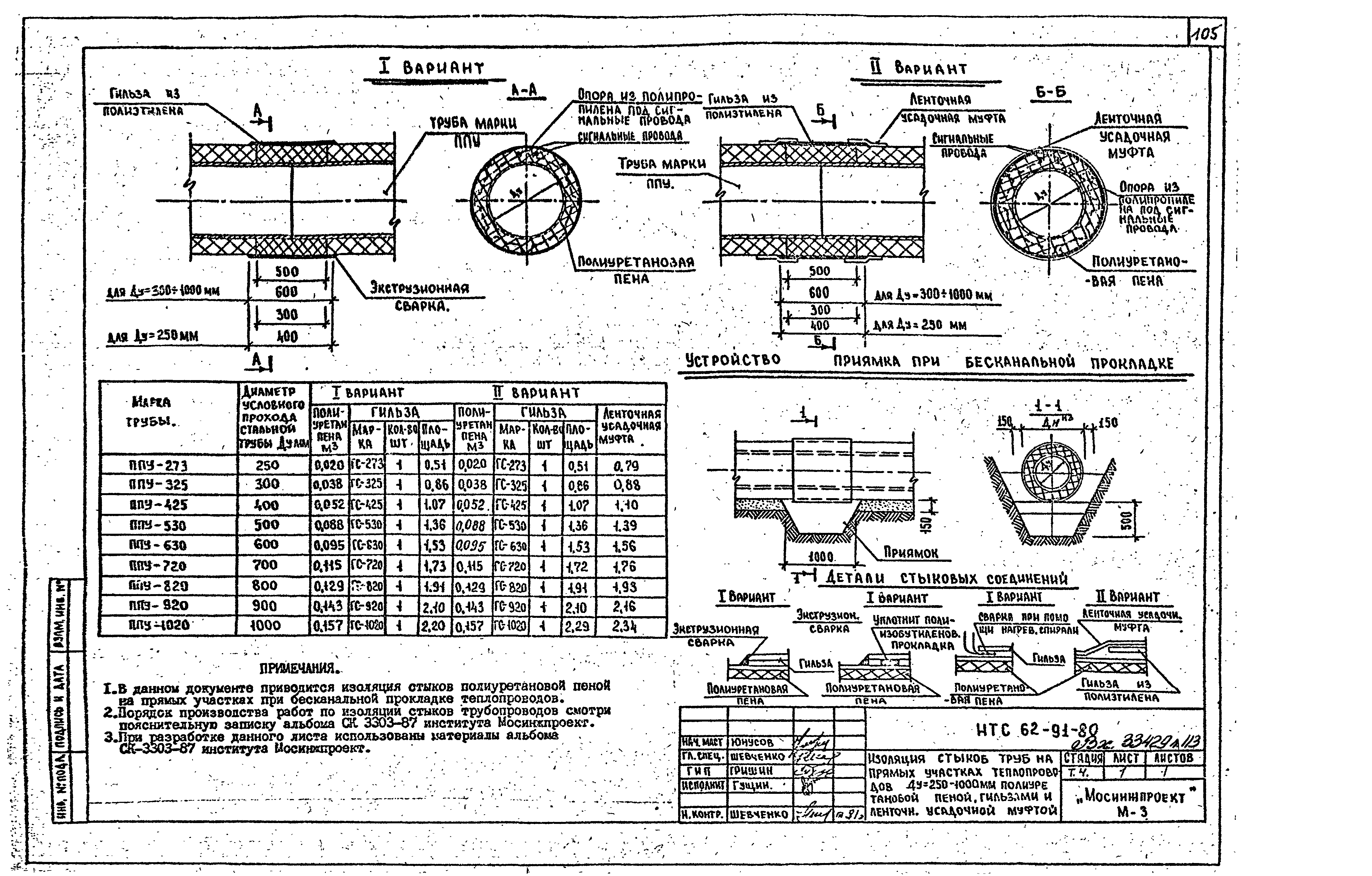 НТС 62-91