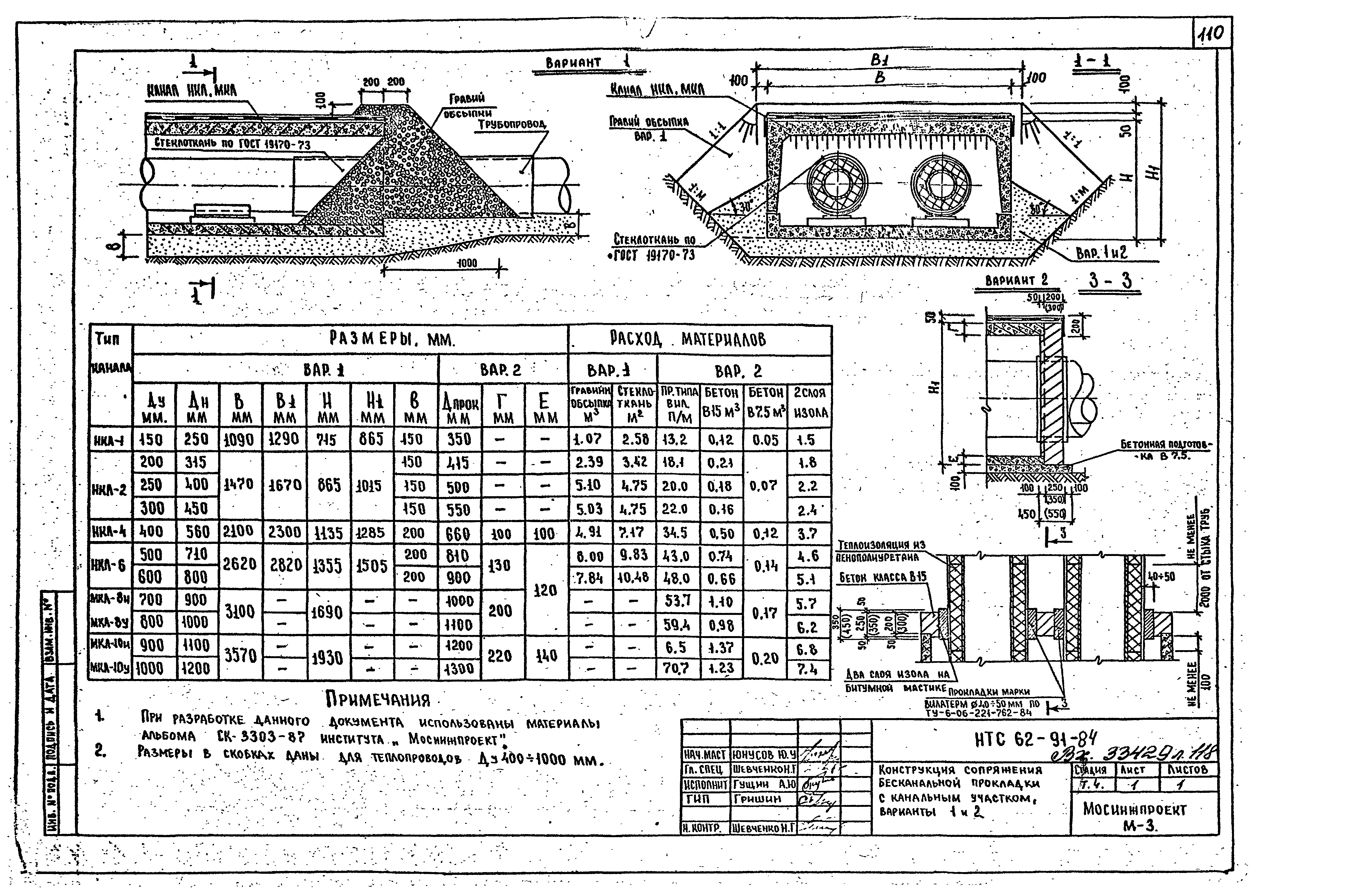 НТС 62-91