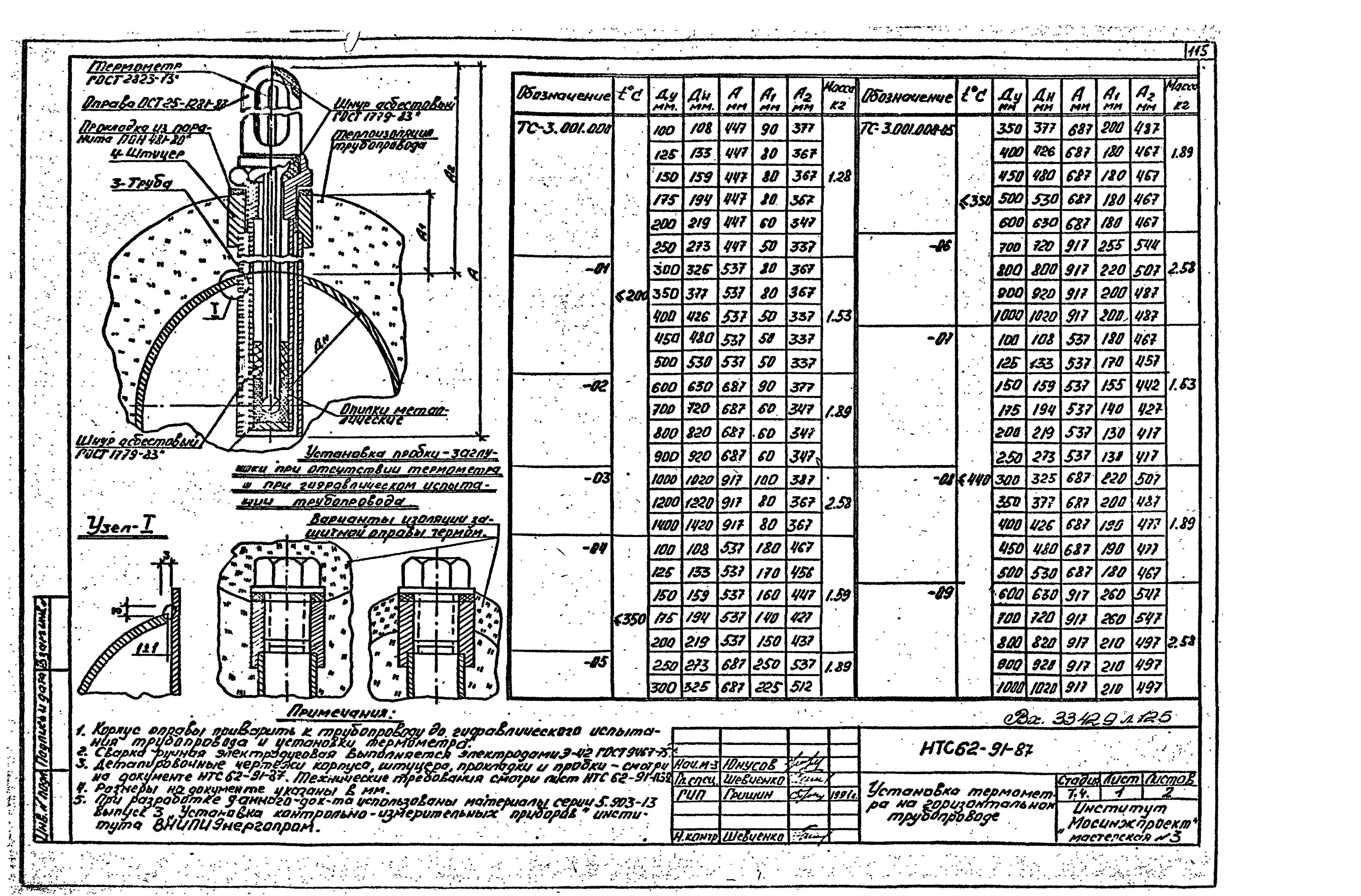 НТС 62-91