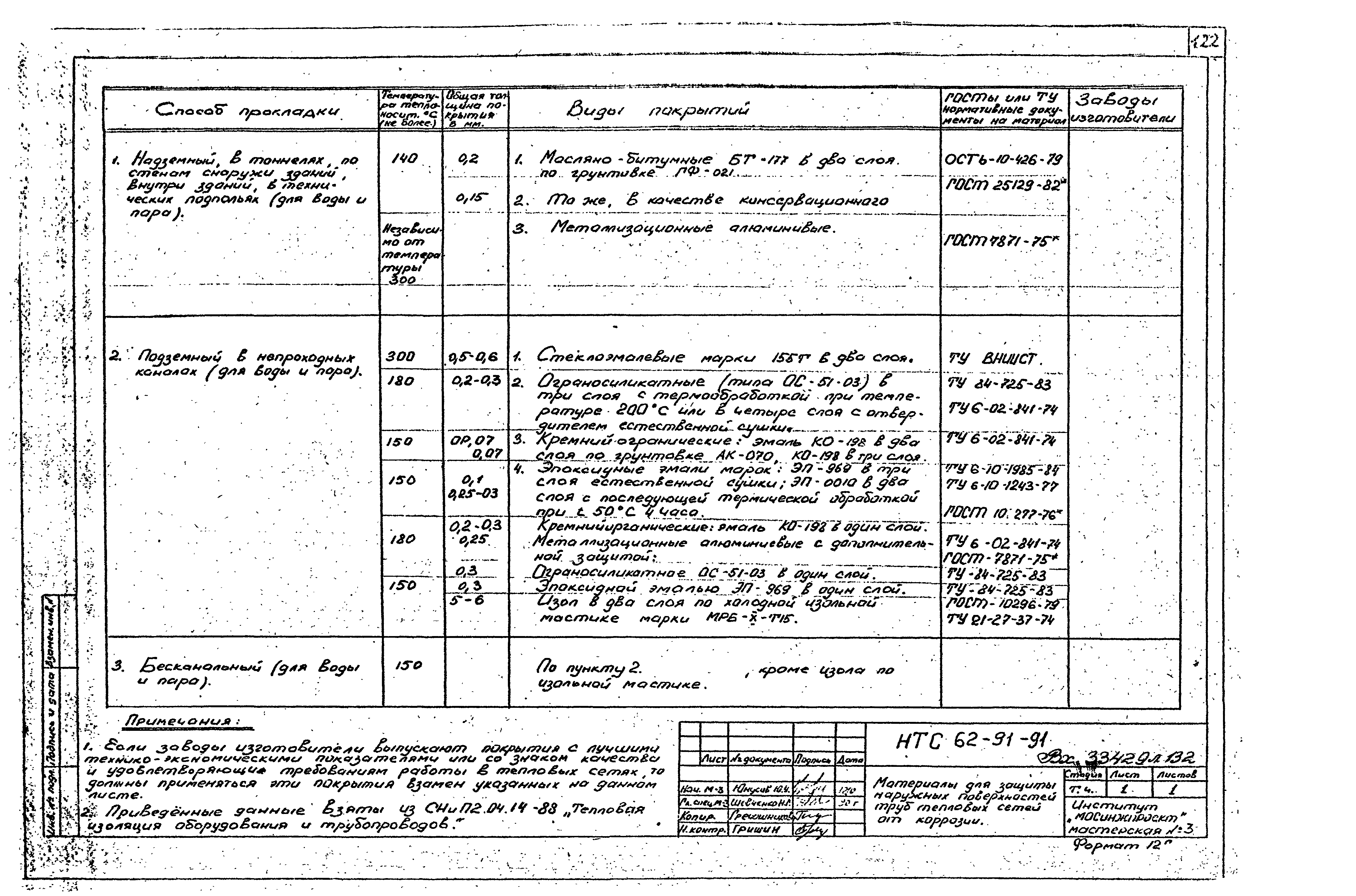 НТС 62-91