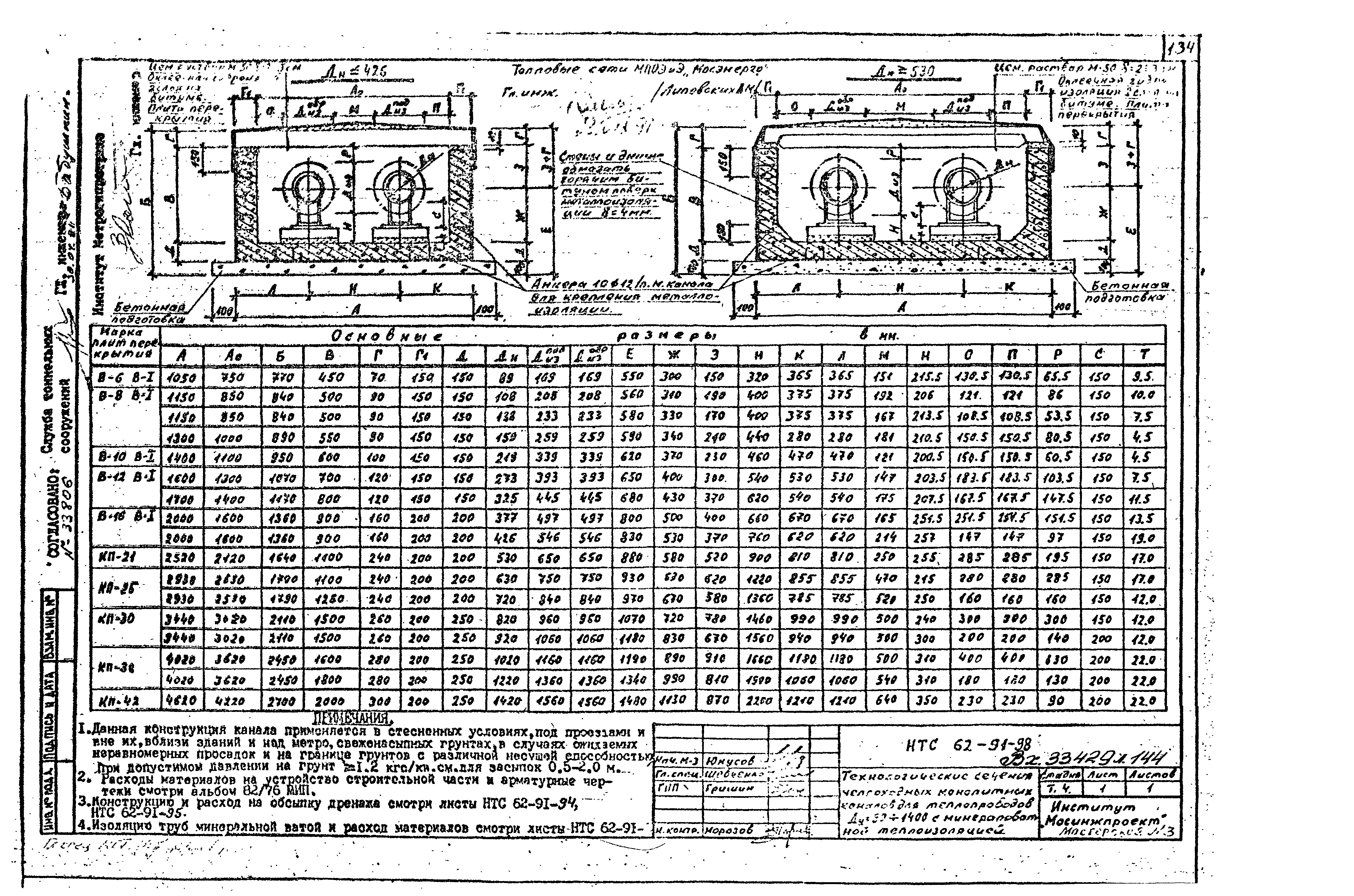 НТС 62-91