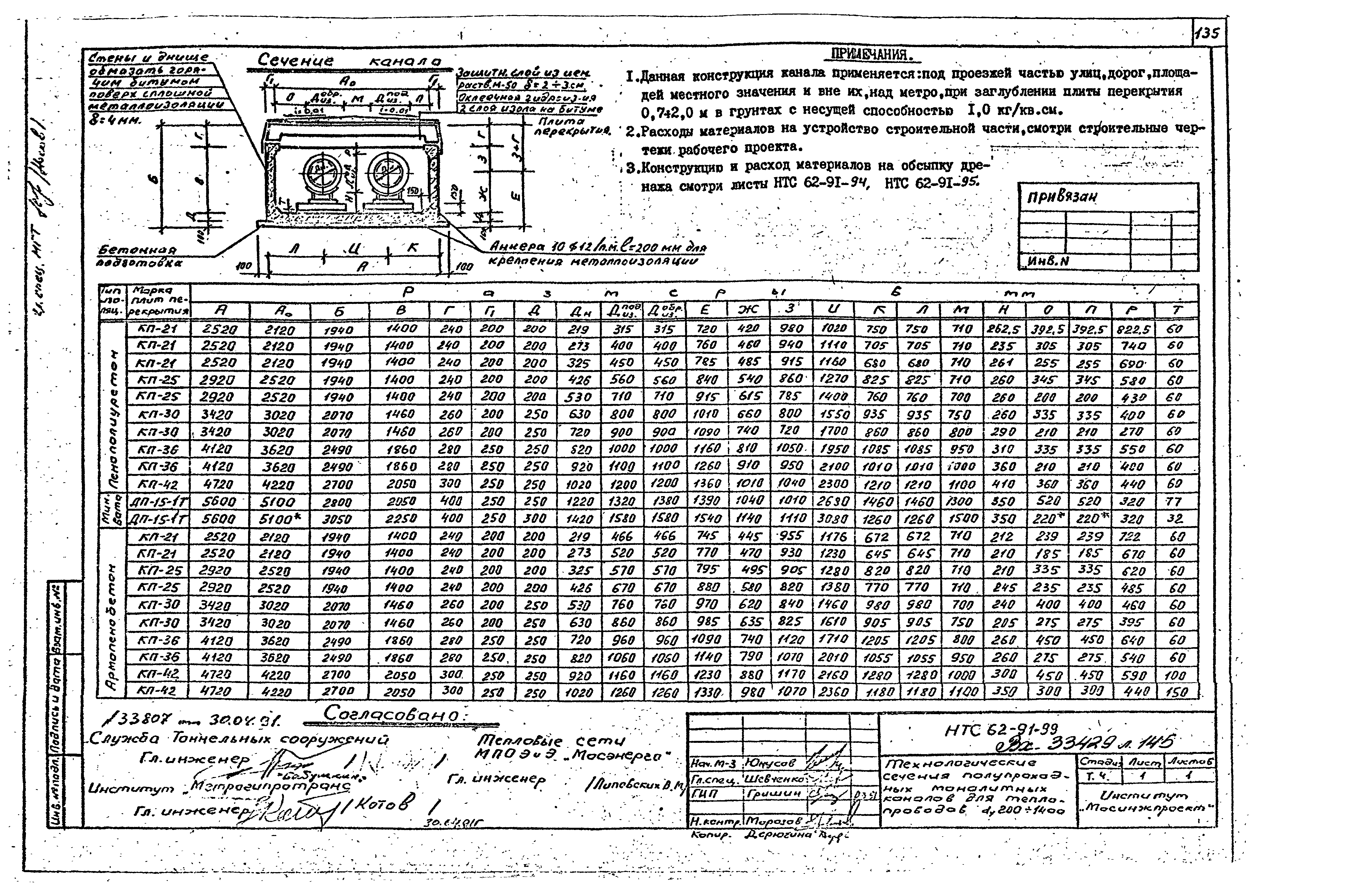 НТС 62-91