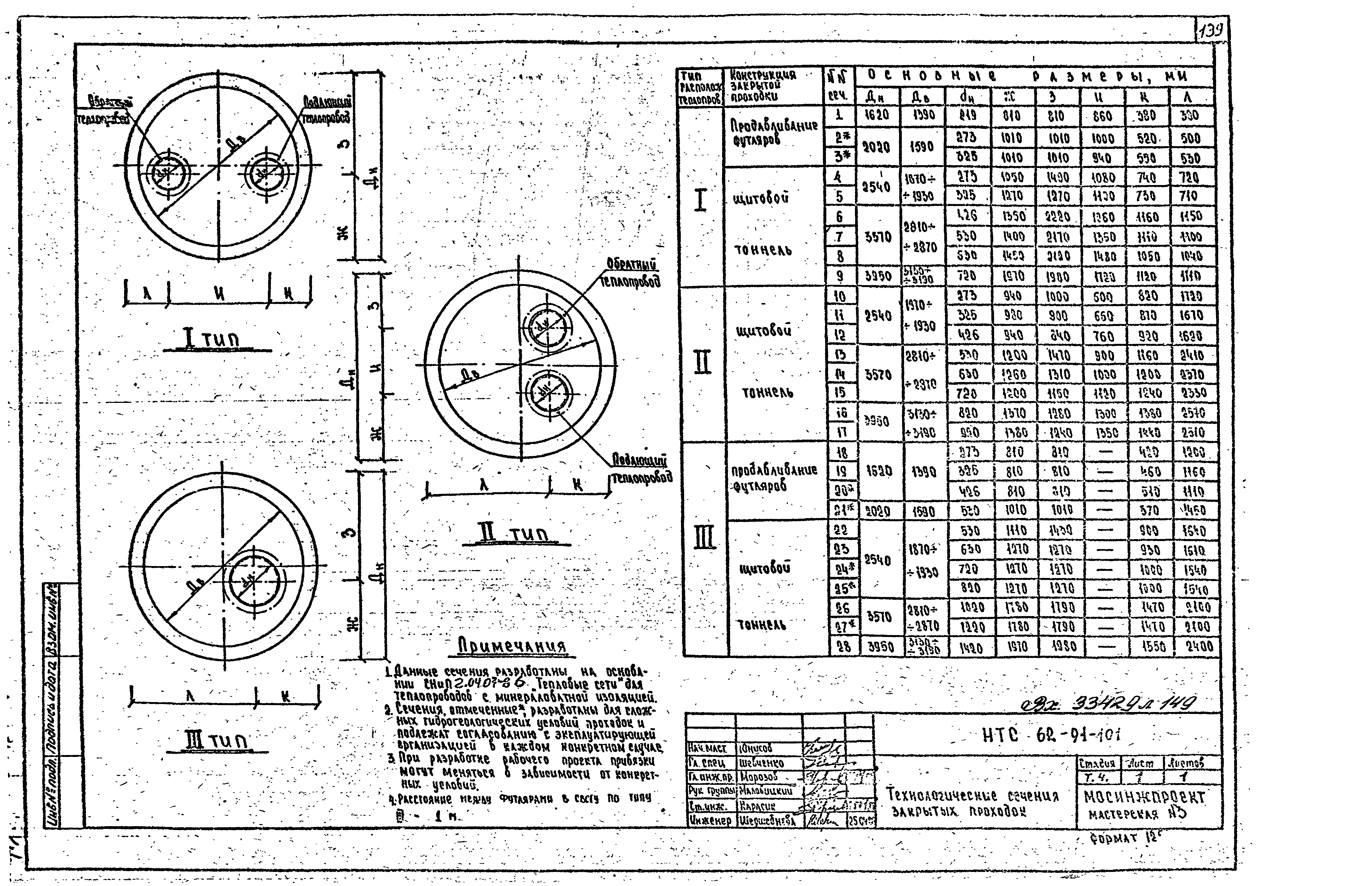 НТС 62-91