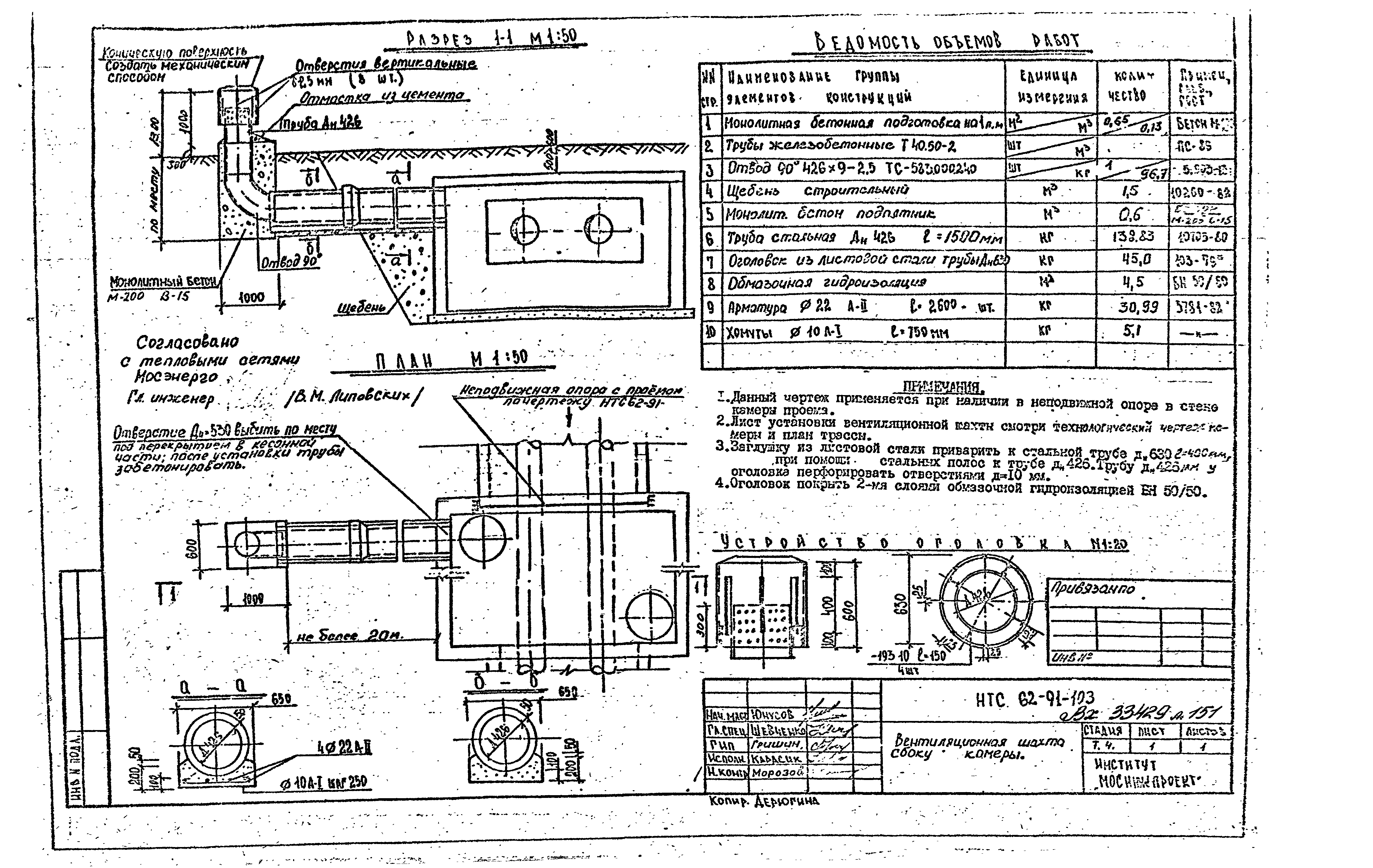 НТС 62-91