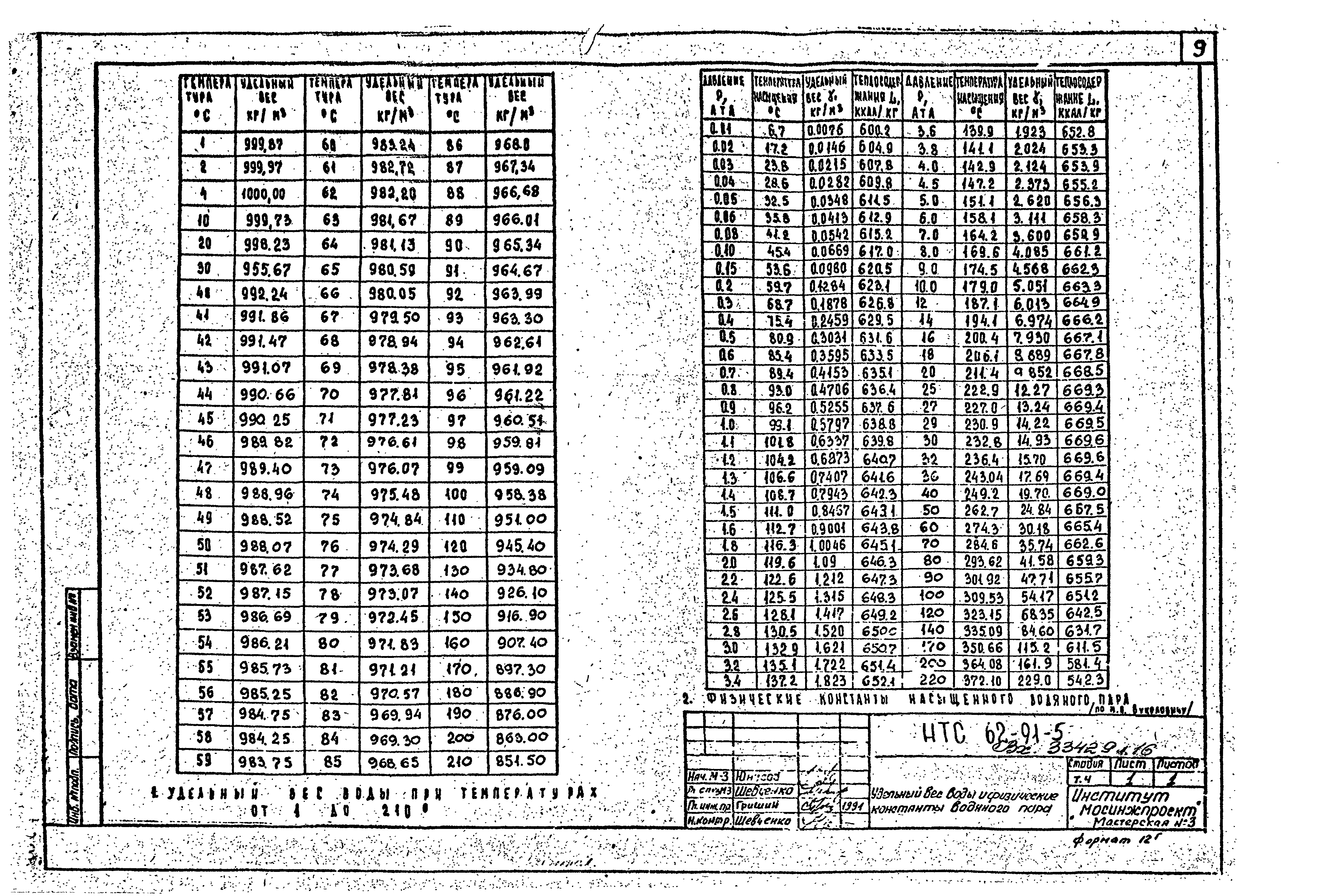 НТС 62-91