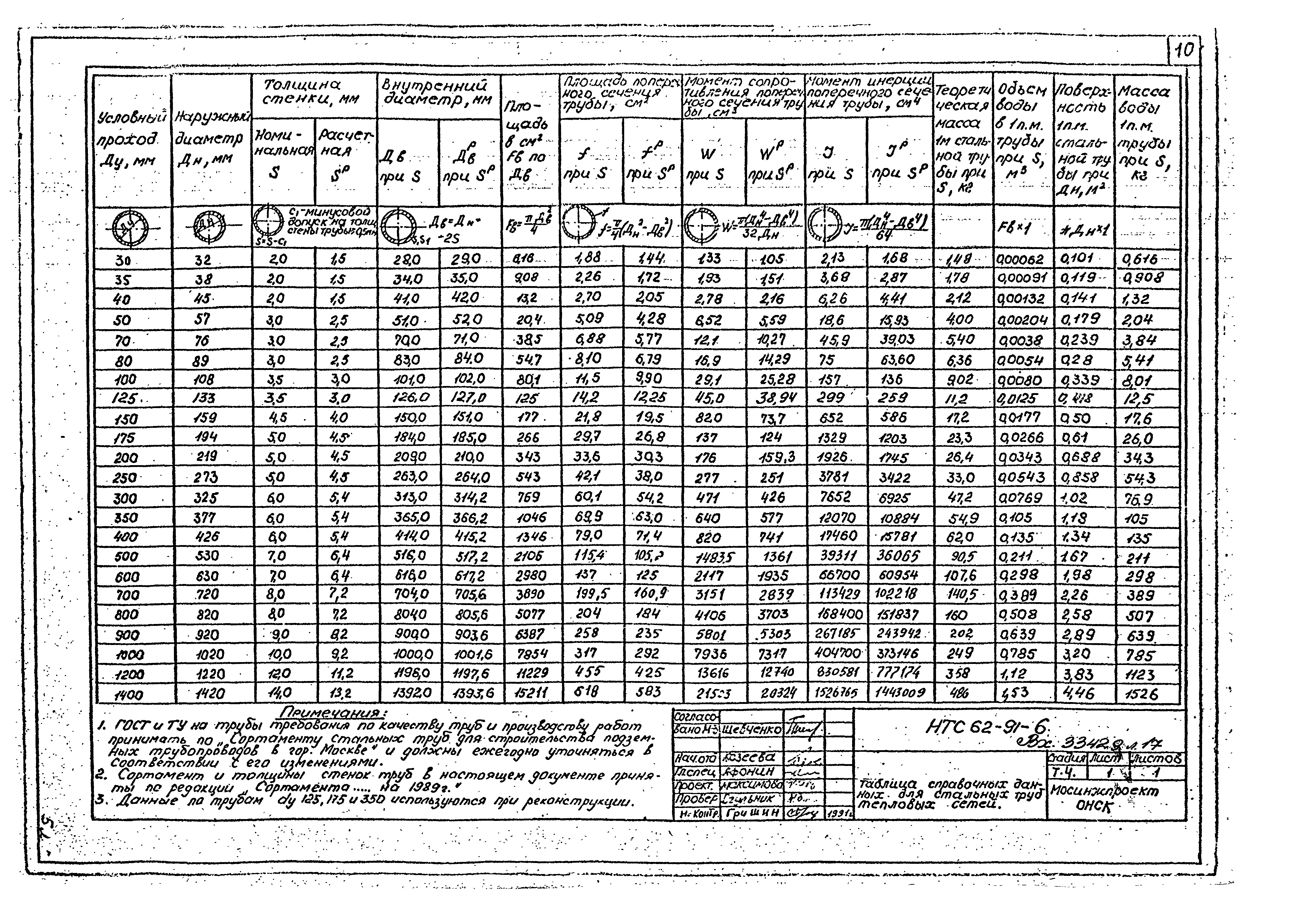 НТС 62-91