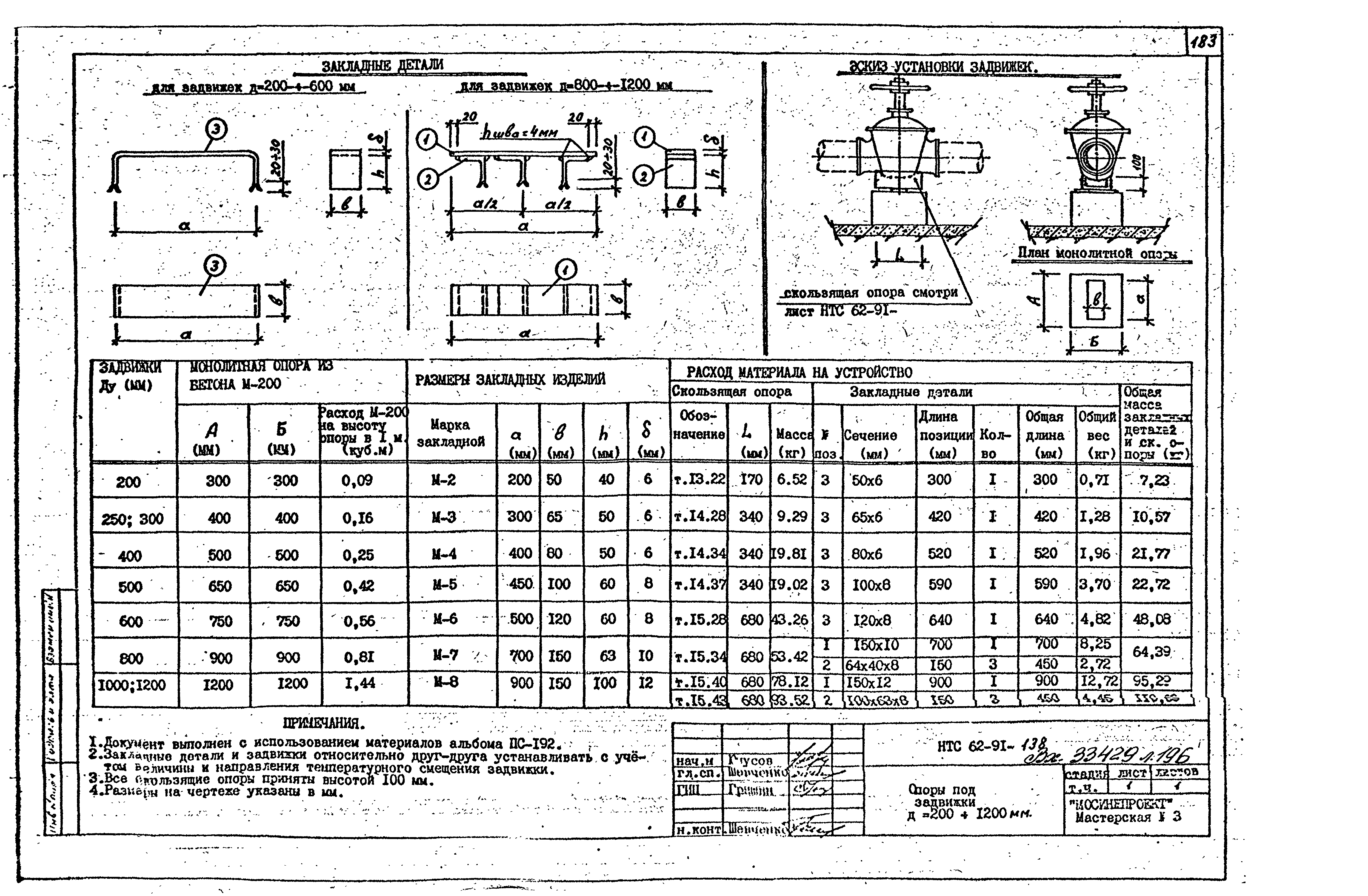 НТС 62-91