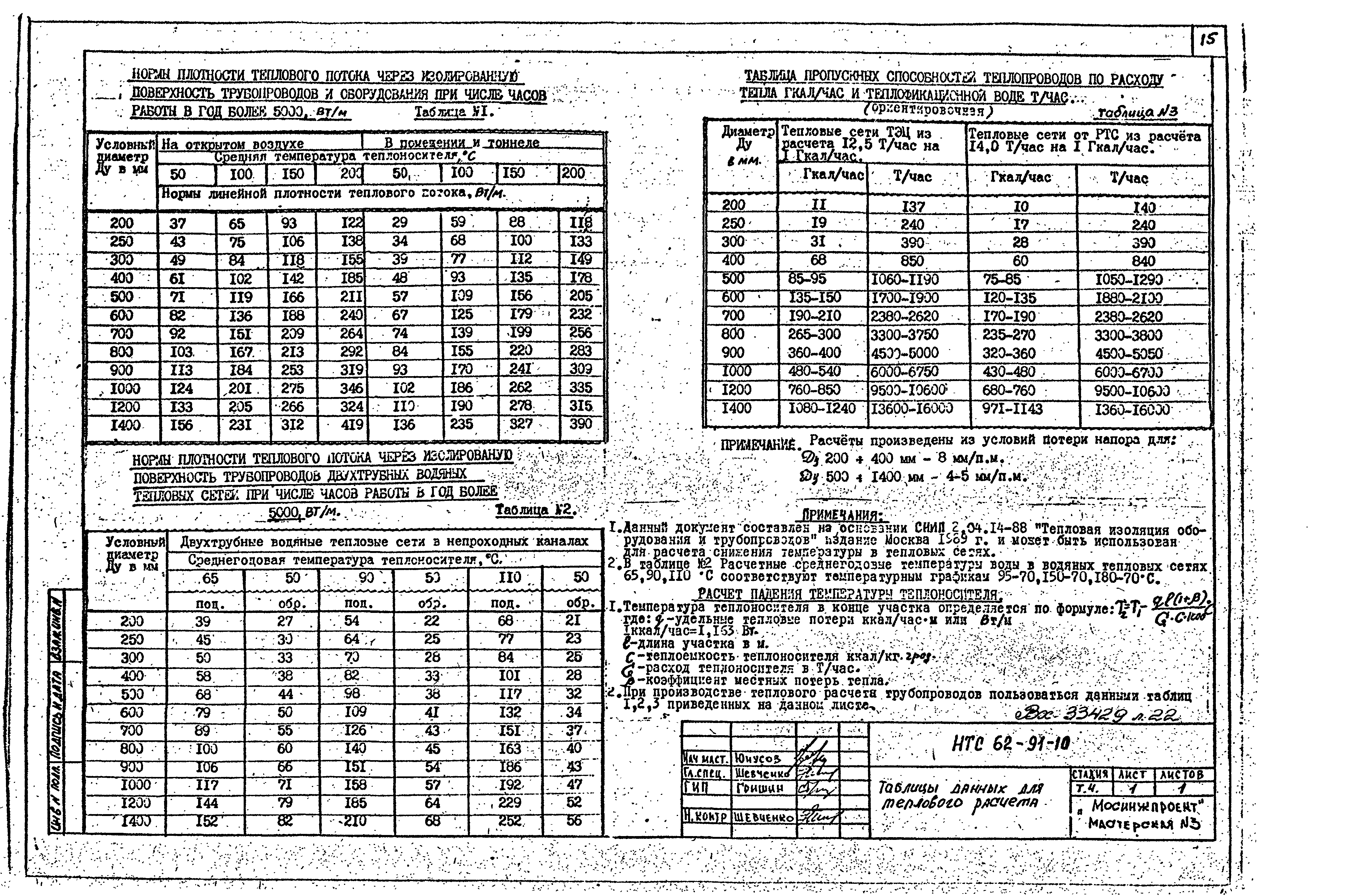 НТС 62-91