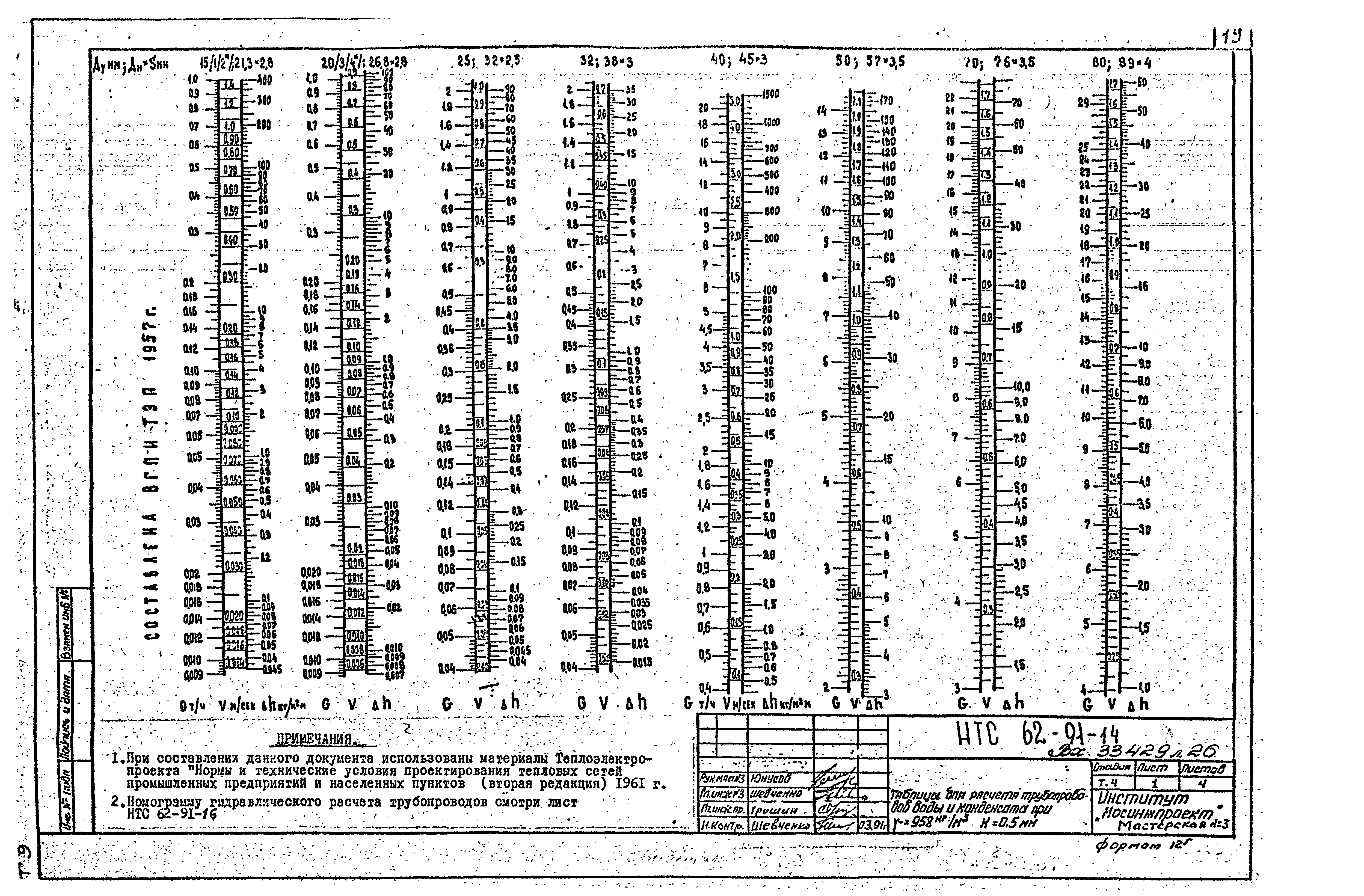 НТС 62-91