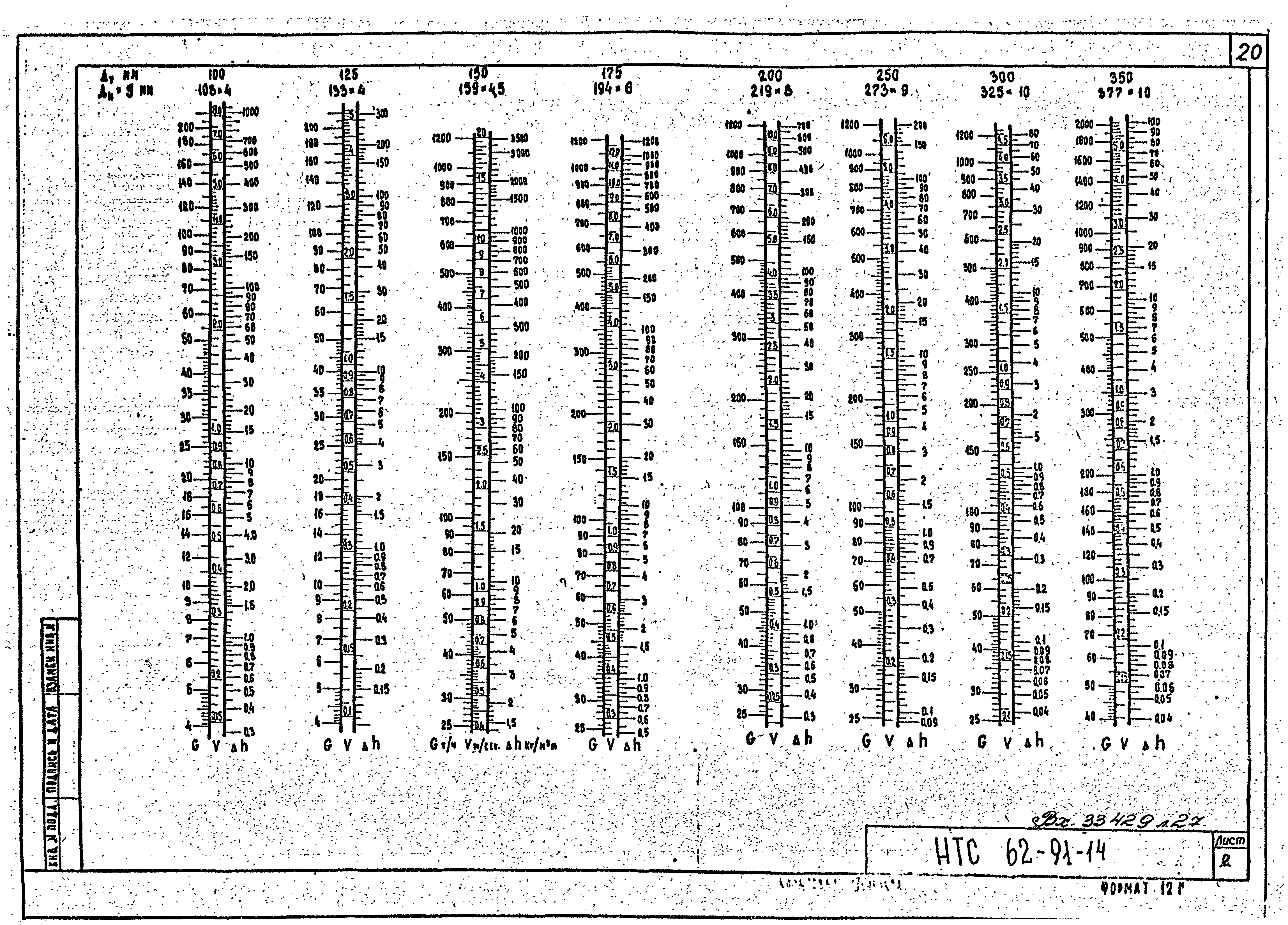 НТС 62-91