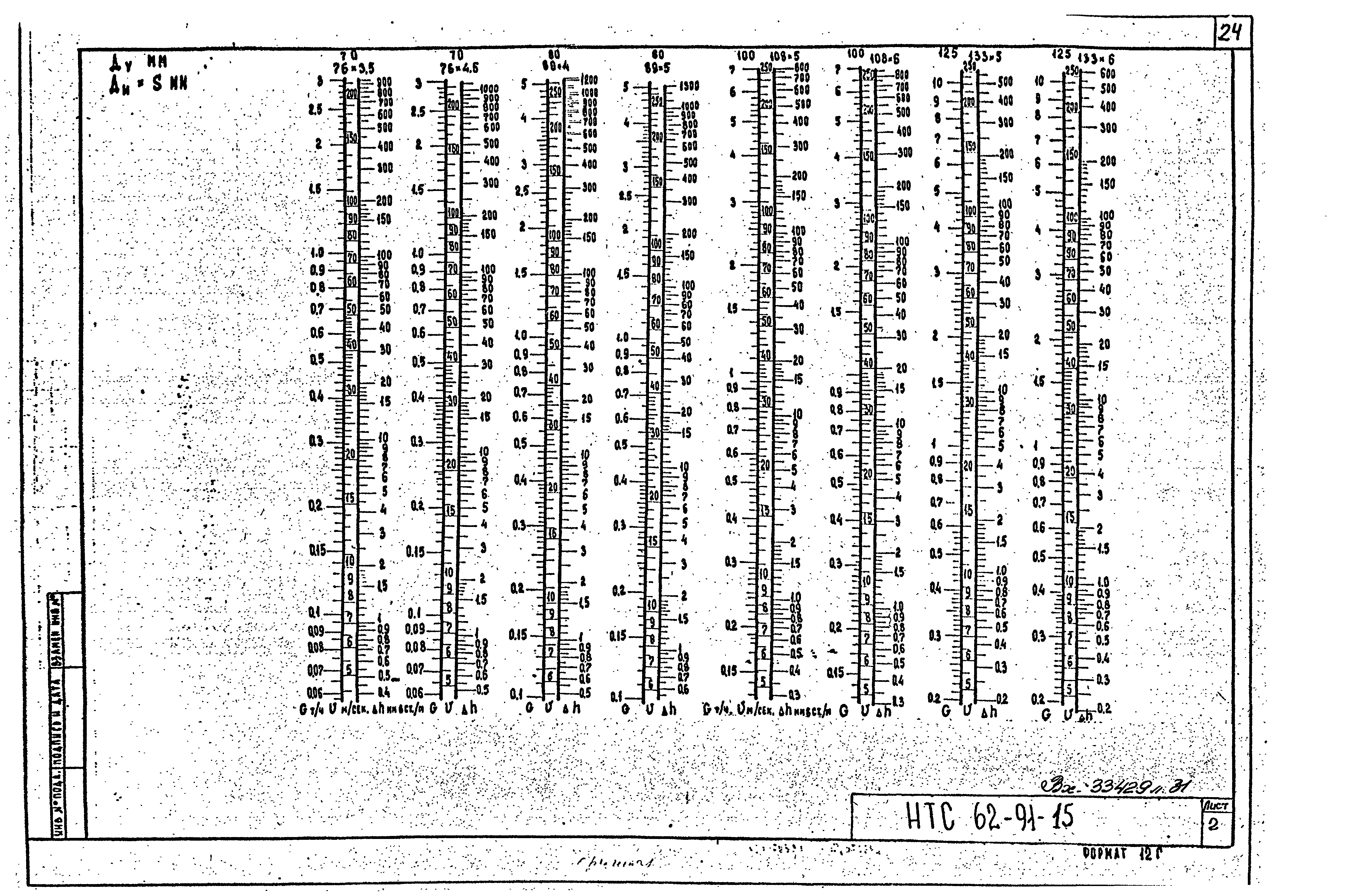 НТС 62-91