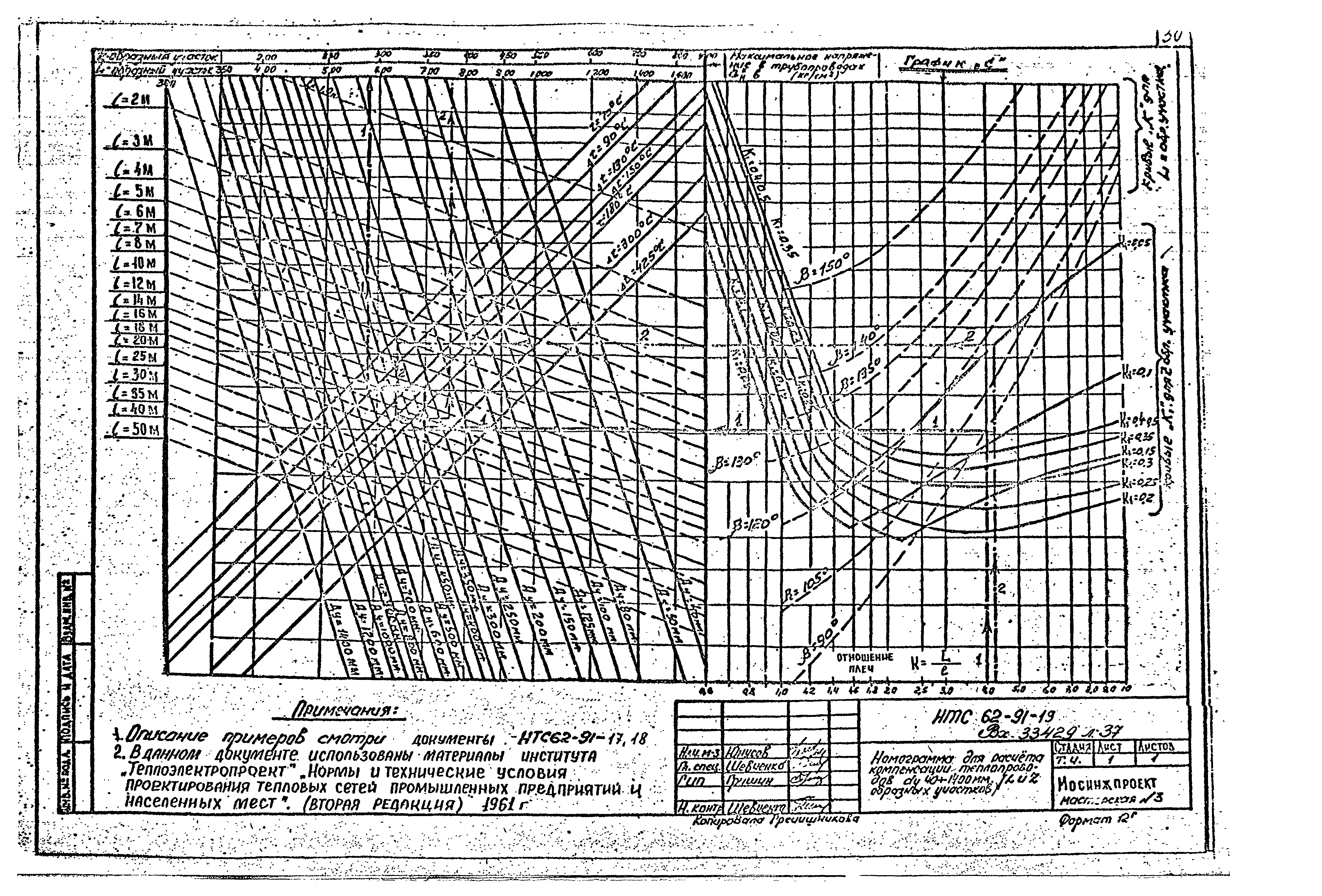 НТС 62-91