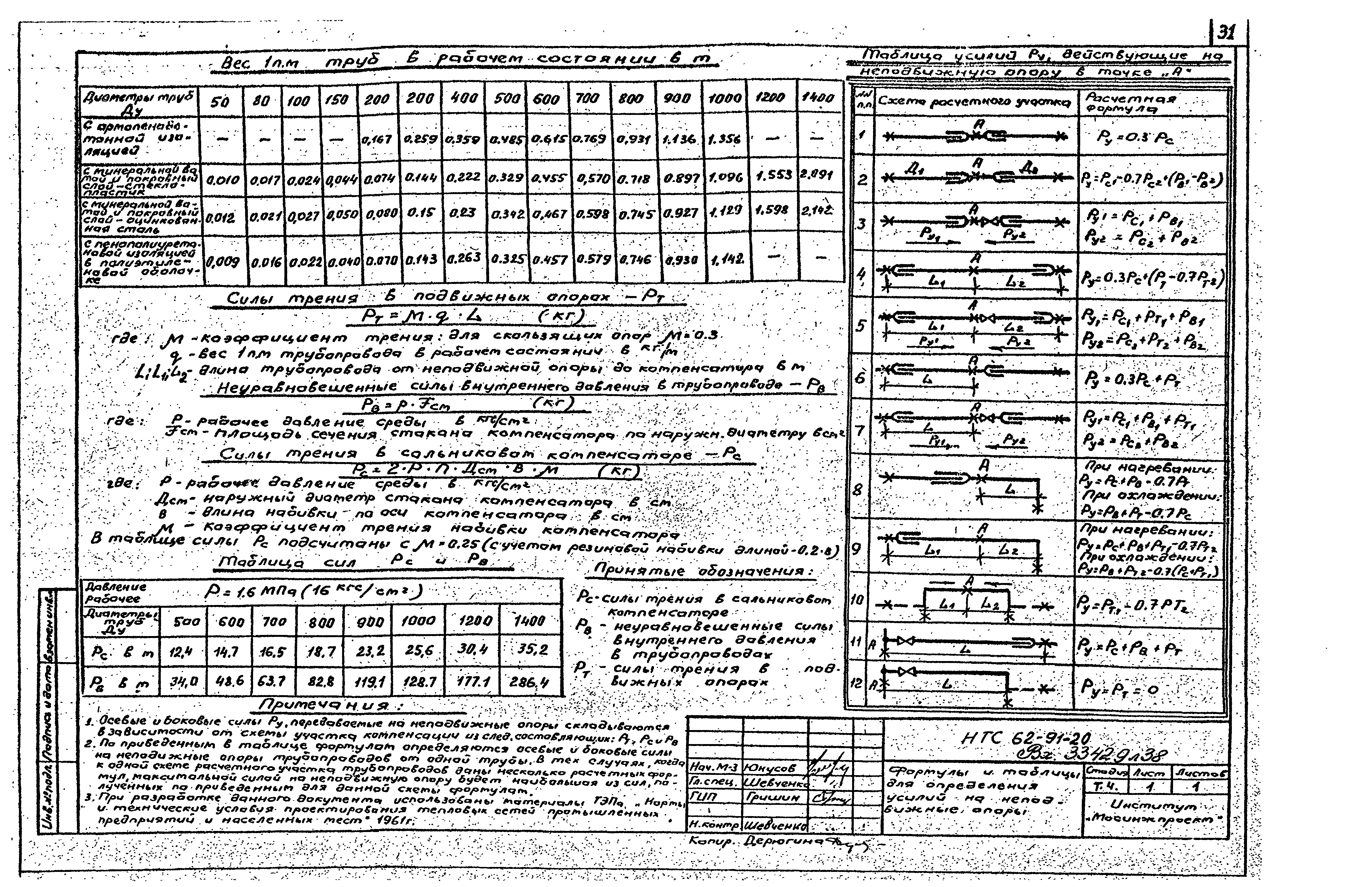 НТС 62-91