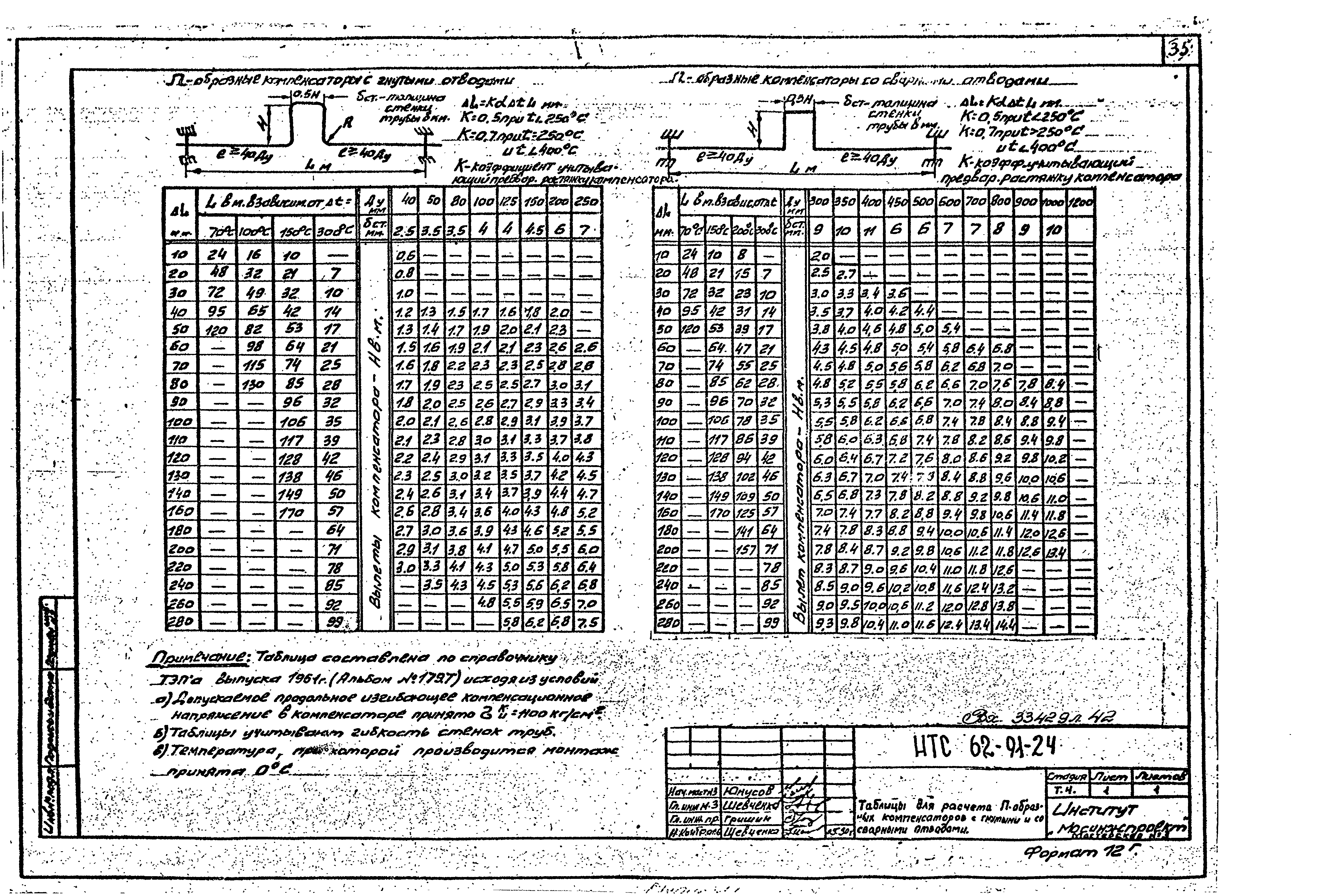 НТС 62-91