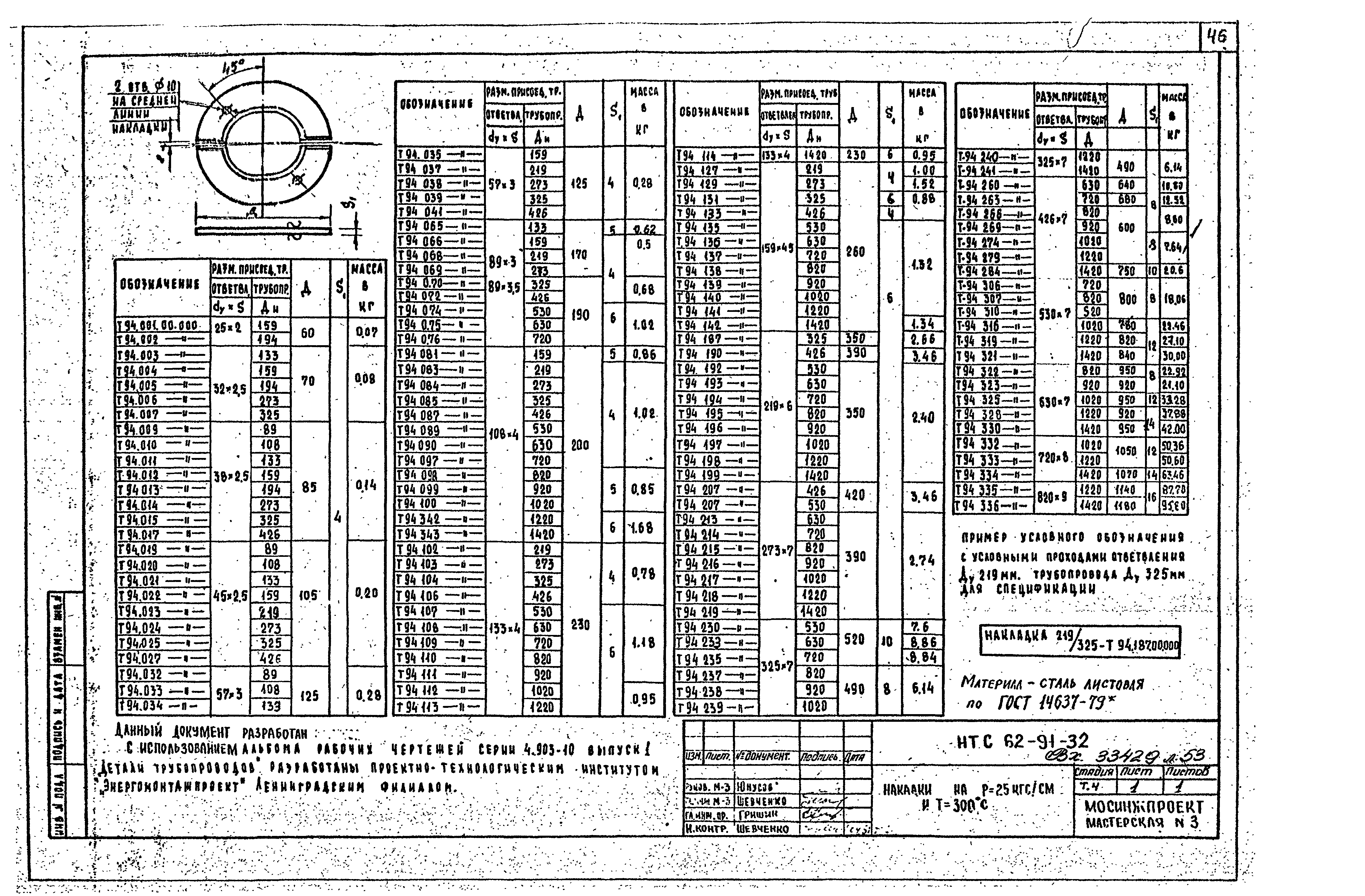 НТС 62-91