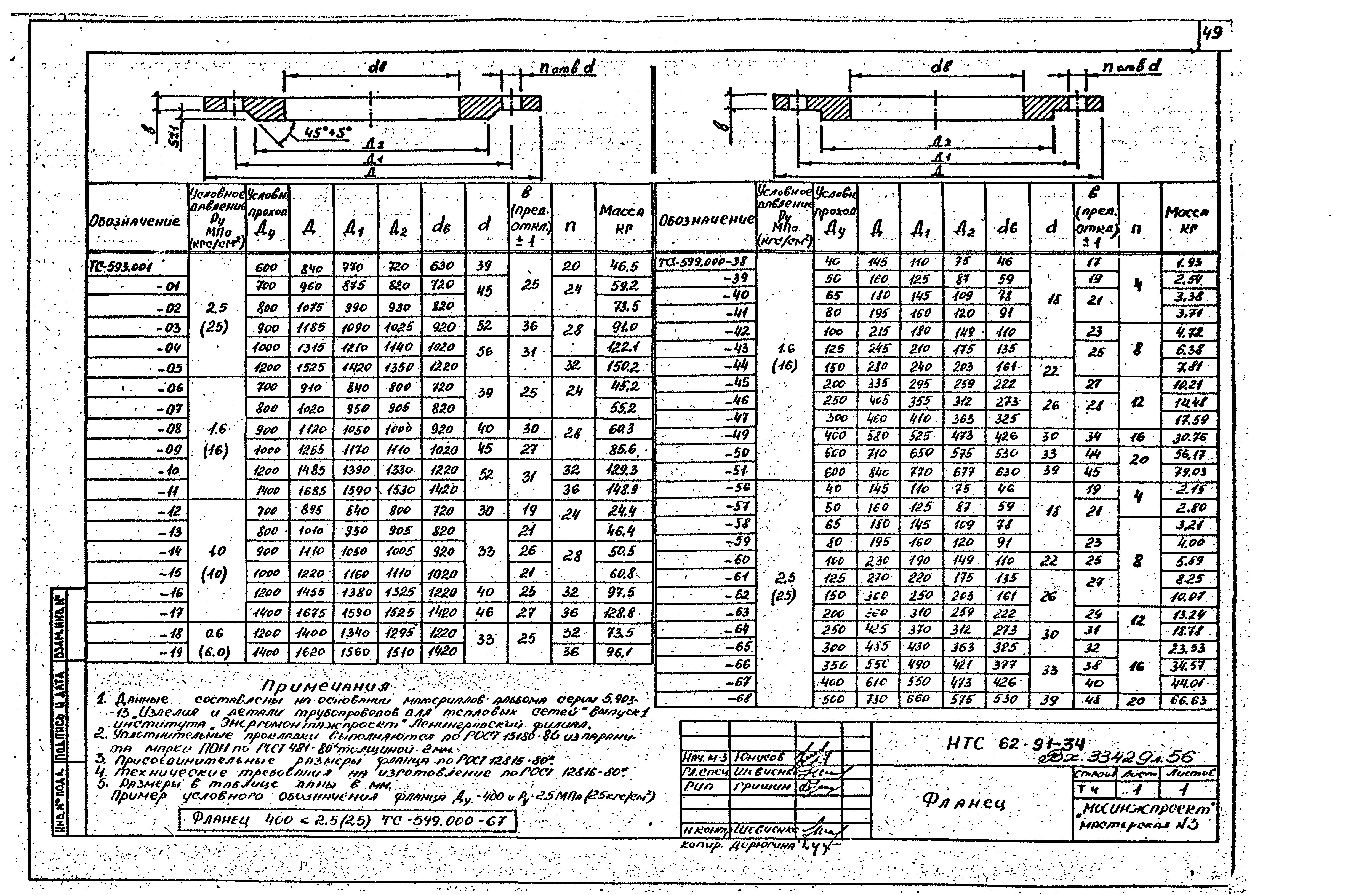 НТС 62-91