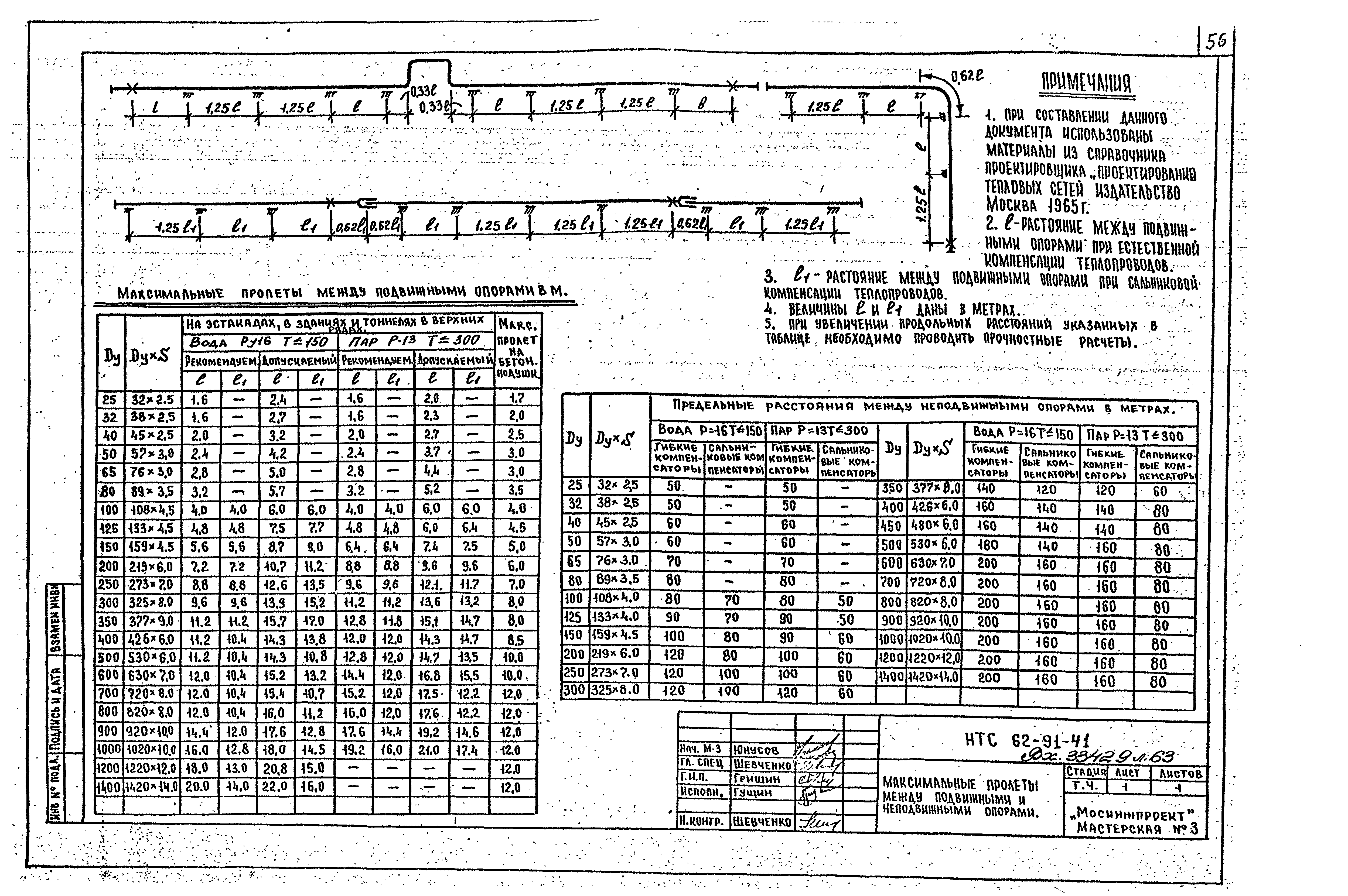 НТС 62-91