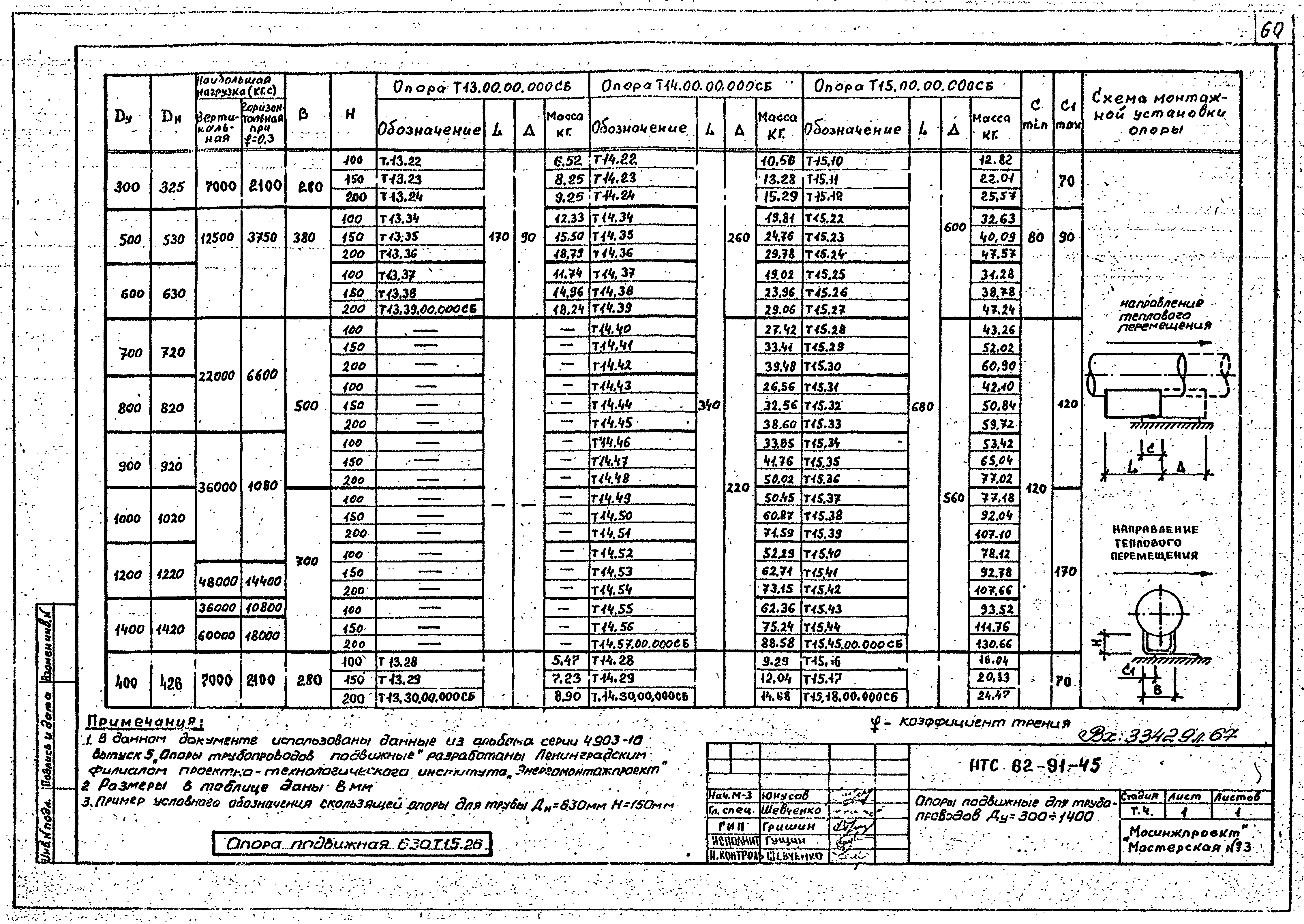 НТС 62-91