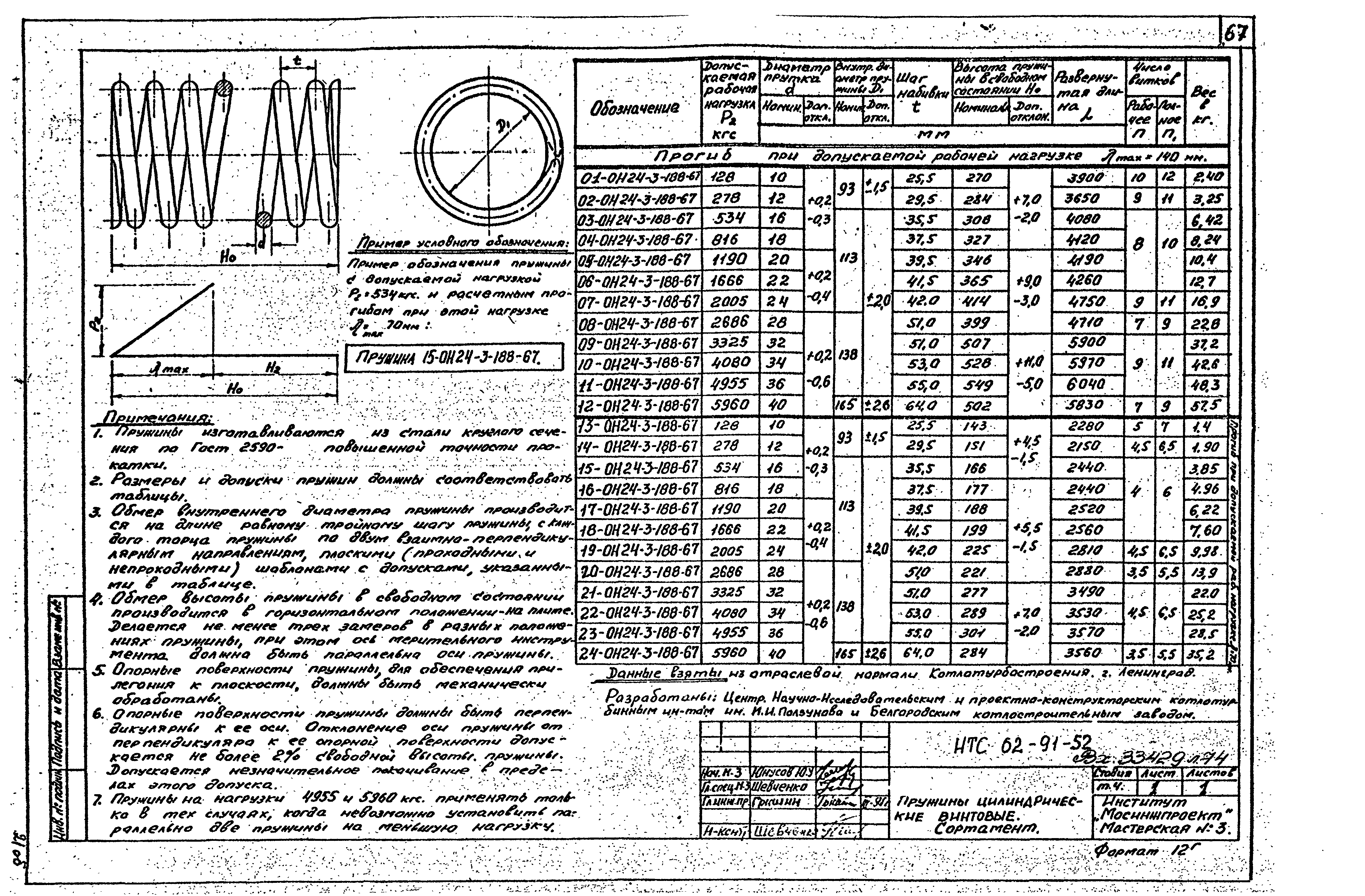 НТС 62-91